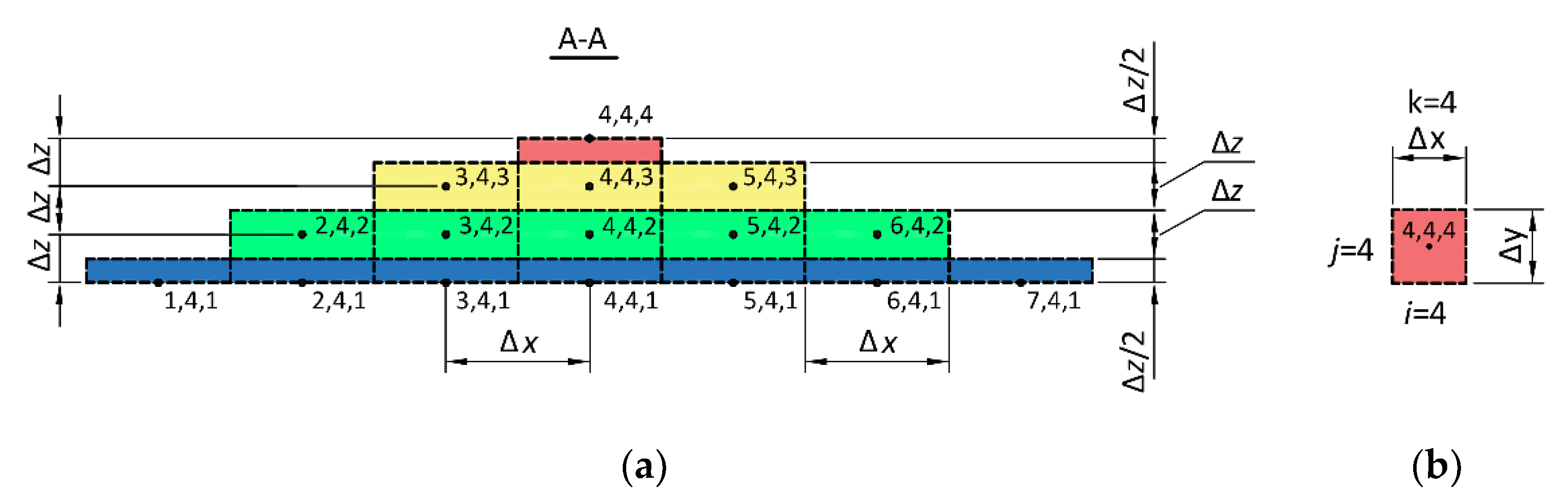 Energies 13 00704 g004