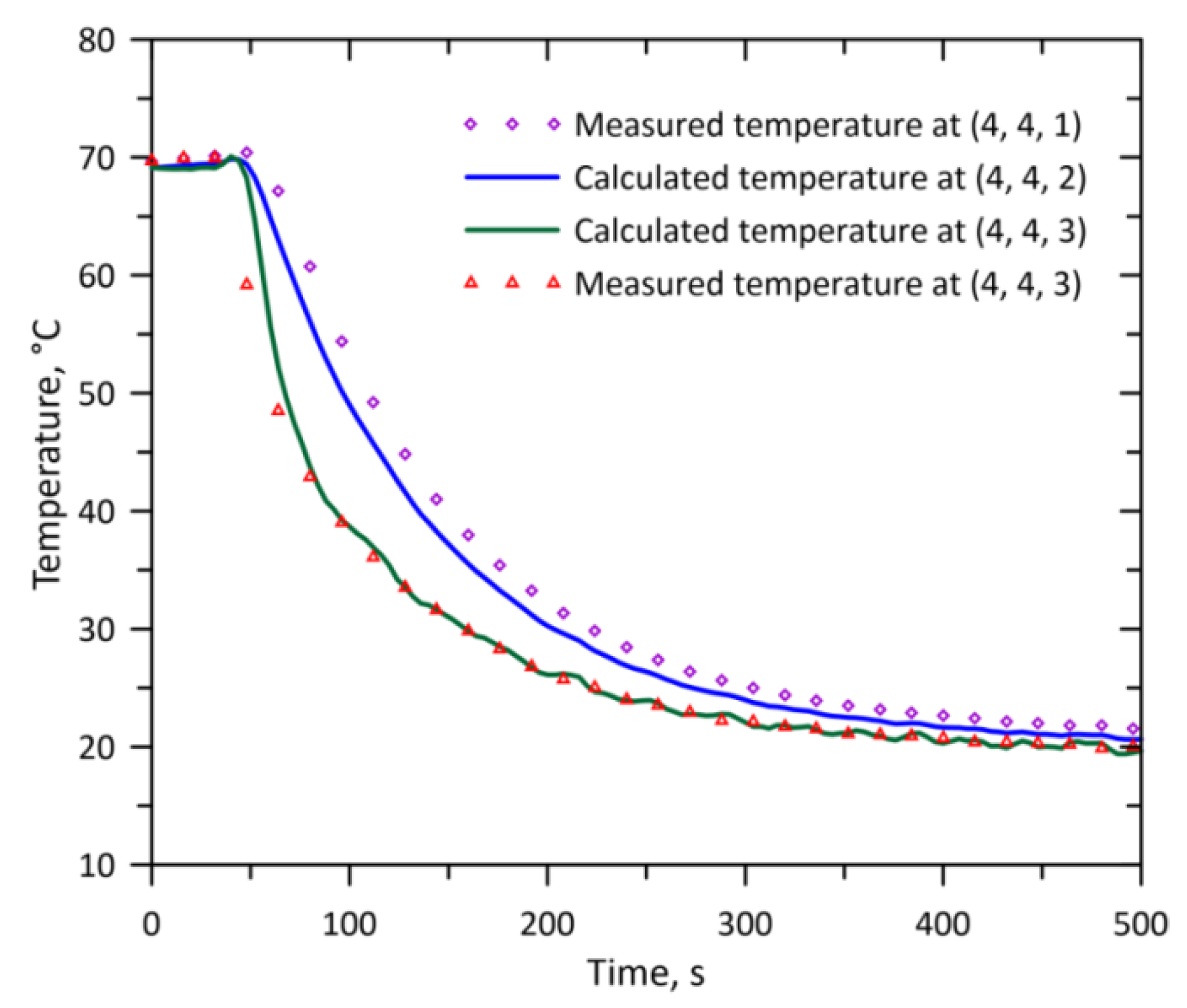 Energies 13 00704 g006