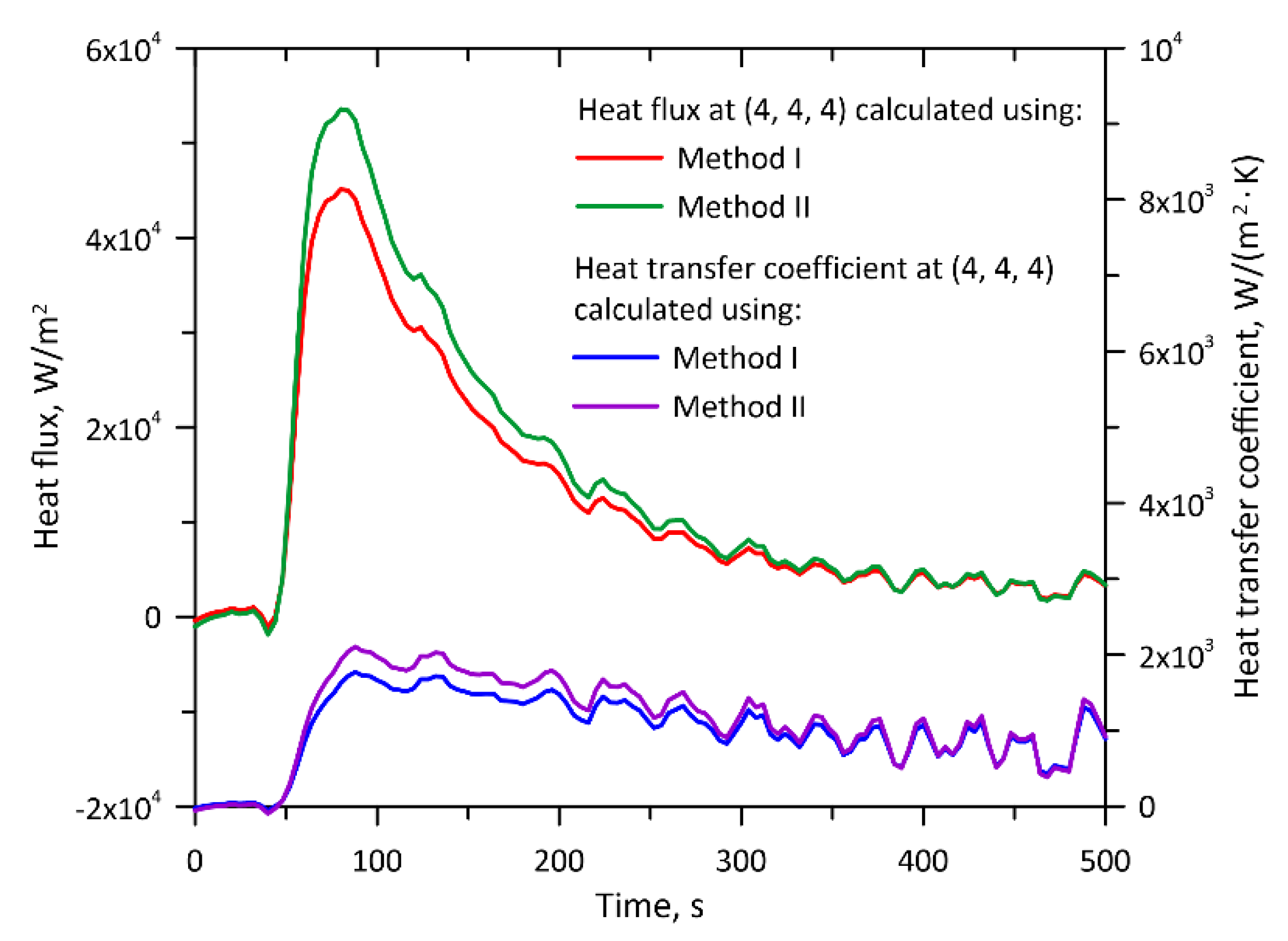 Energies 13 00704 g008