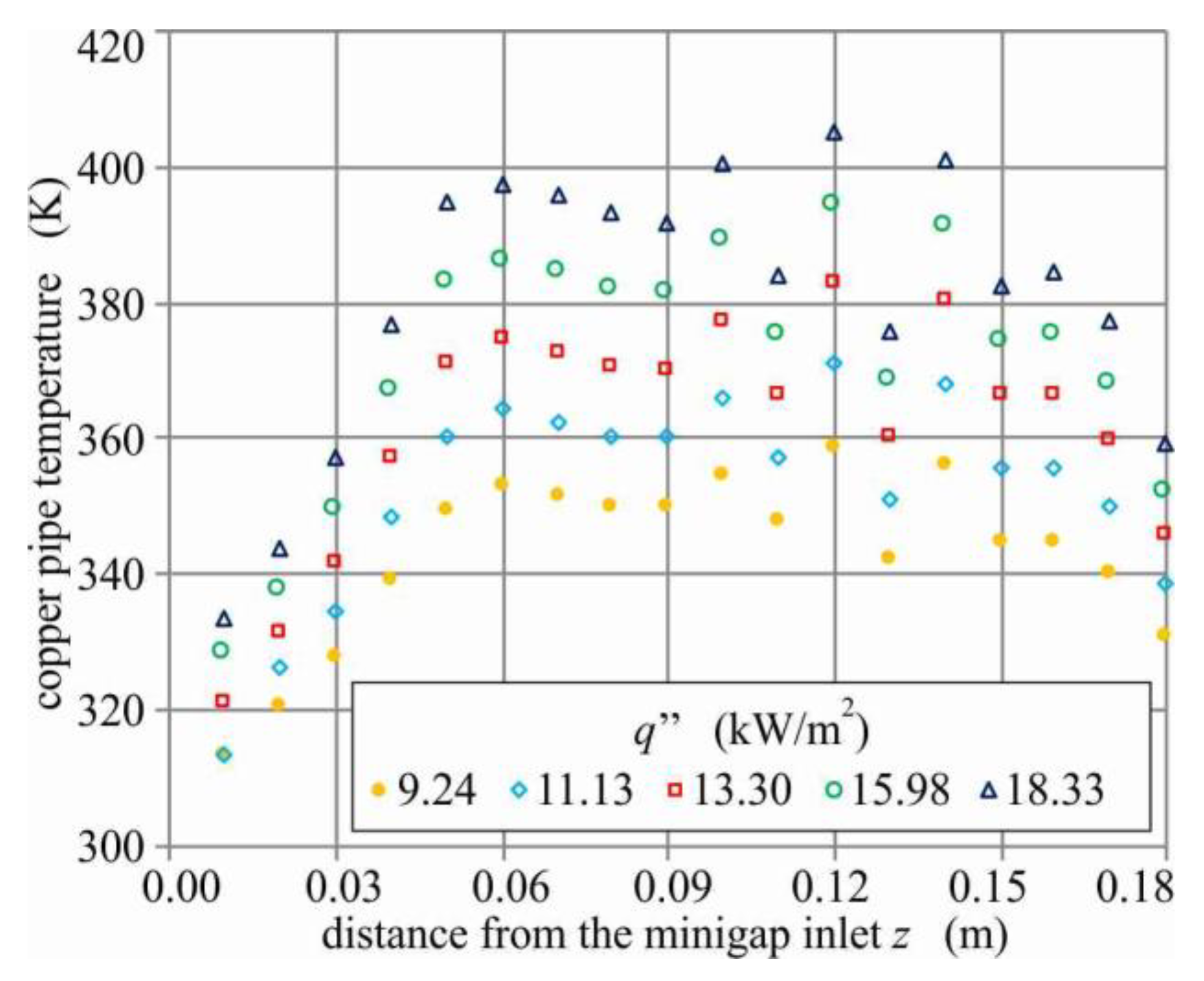 Energies 13 00705 g004