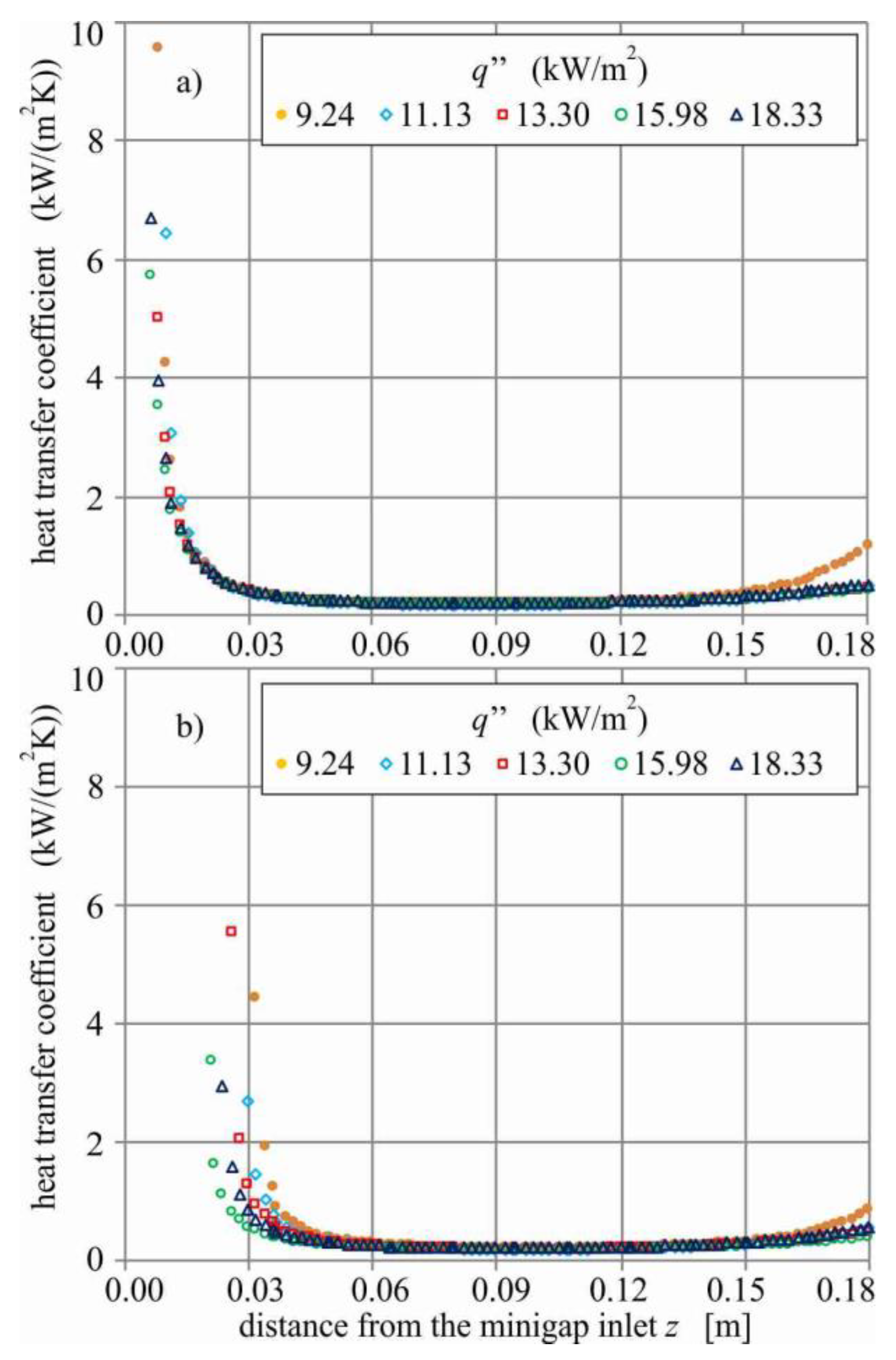 Energies 13 00705 g006
