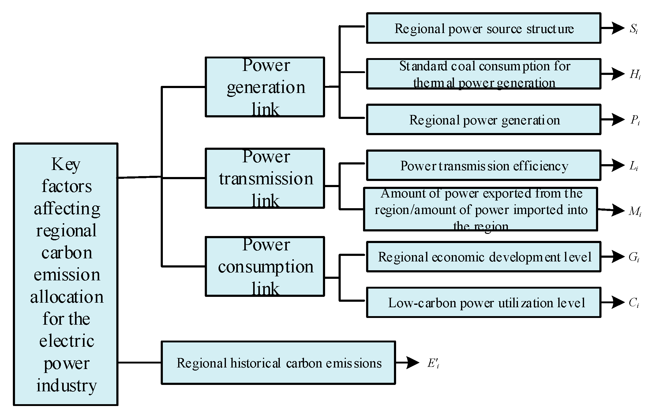 Energies 13 00706 g001