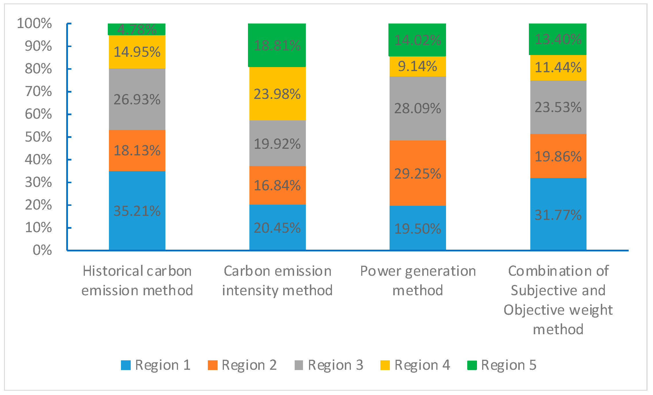 Energies 13 00706 g003