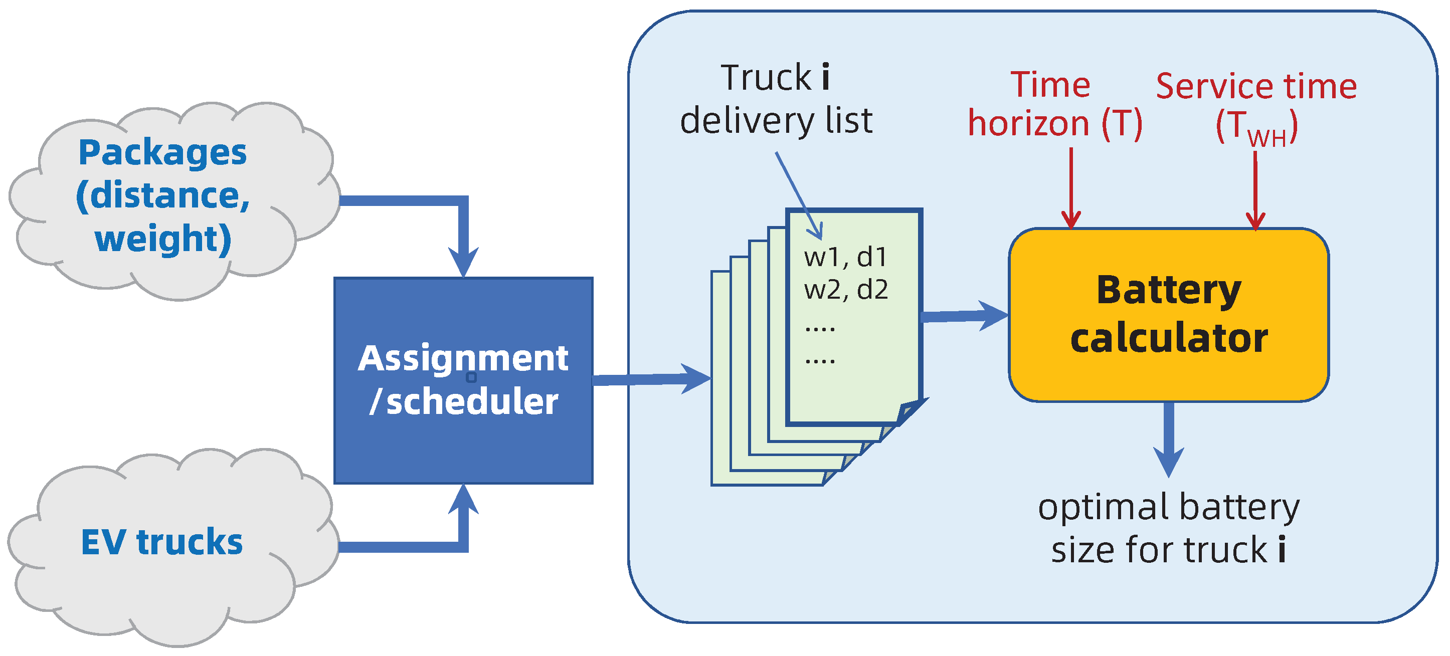Energies 13 00709 g002