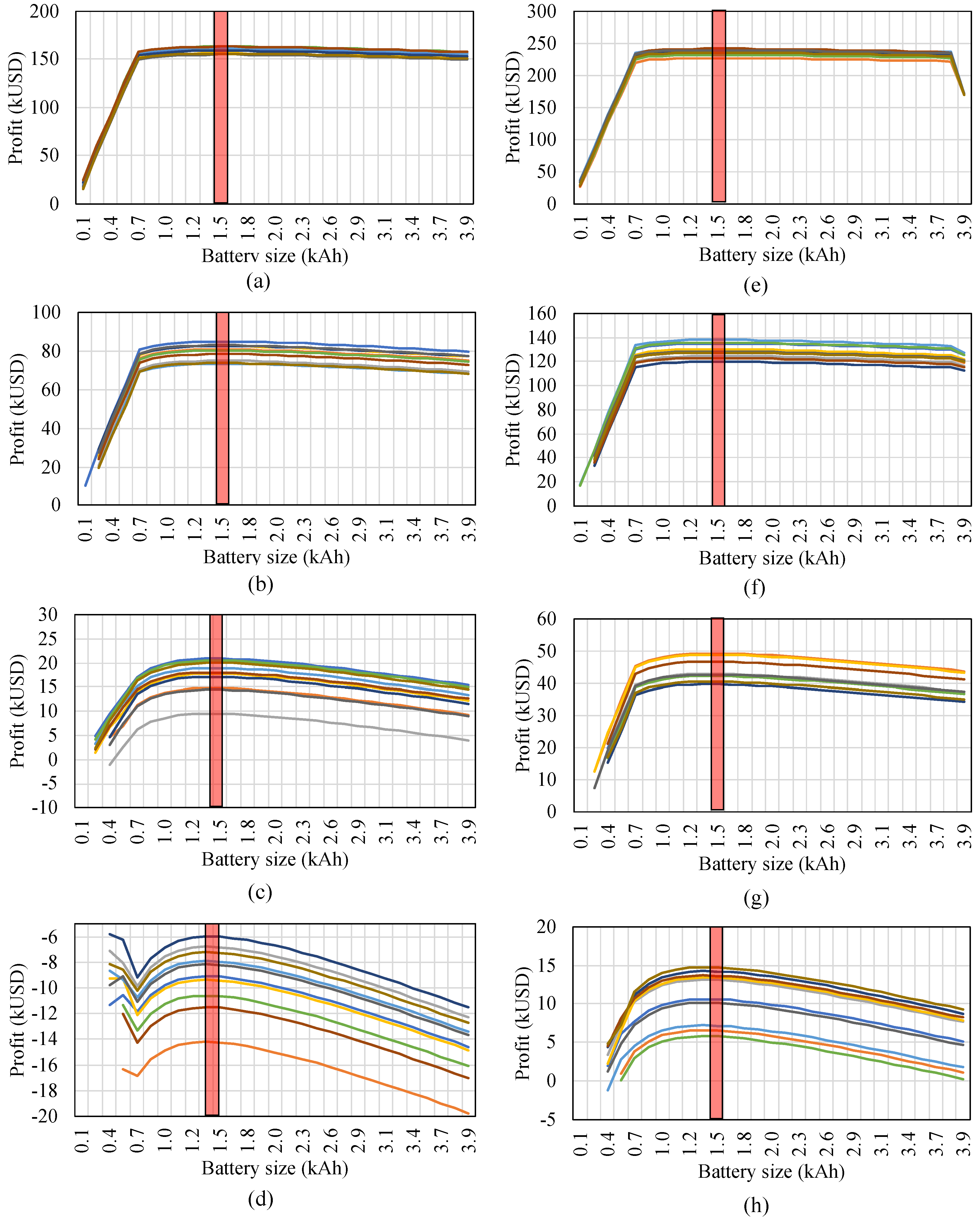 Energies 13 00709 g006