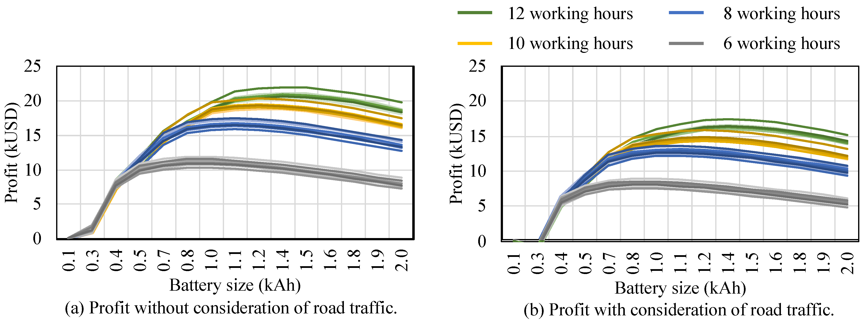 Energies 13 00709 g010