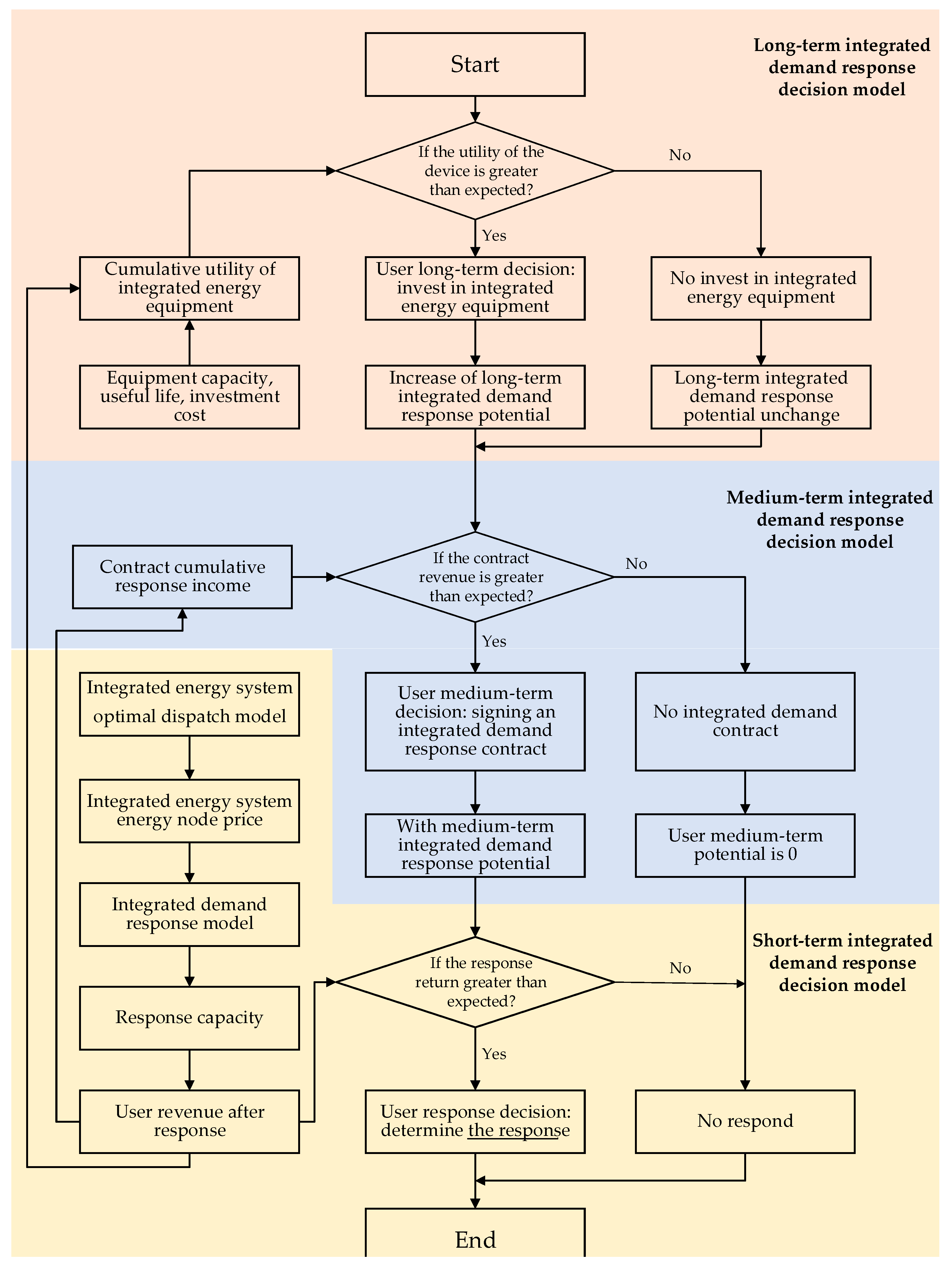 Energies 13 00710 g001 Energies 13 00710 g001