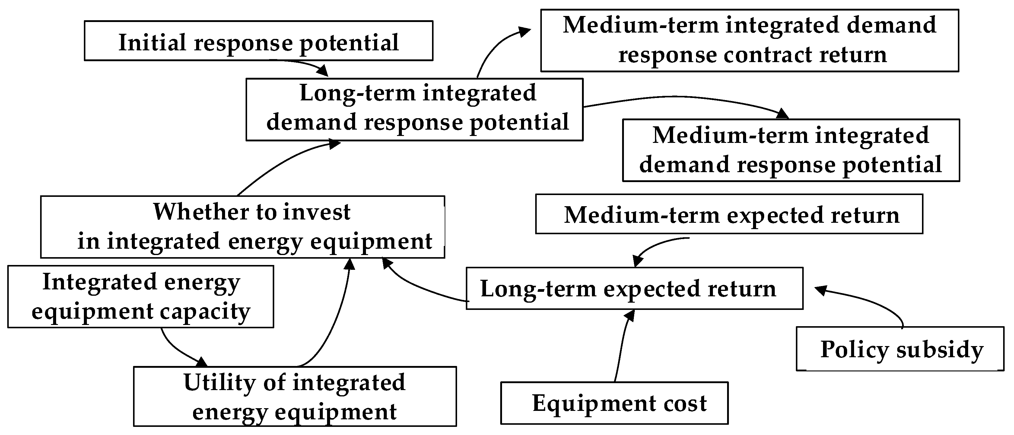 Energies 13 00710 g003 Energies 13 00710 g003