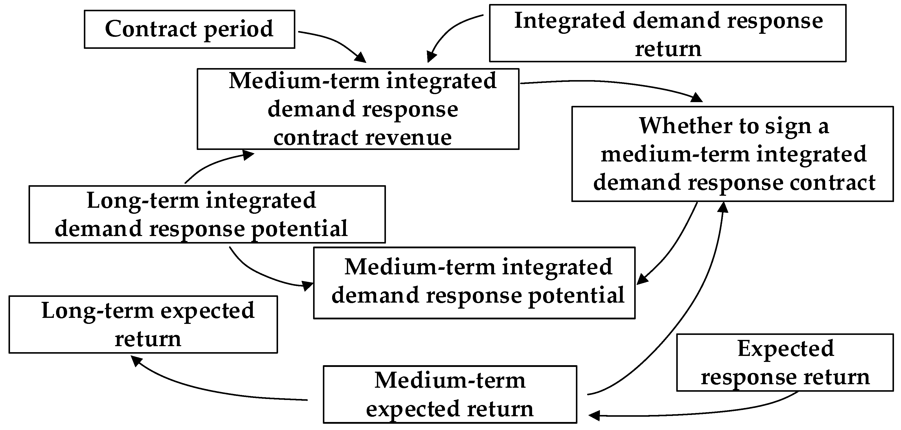 Energies 13 00710 g004 Energies 13 00710 g004