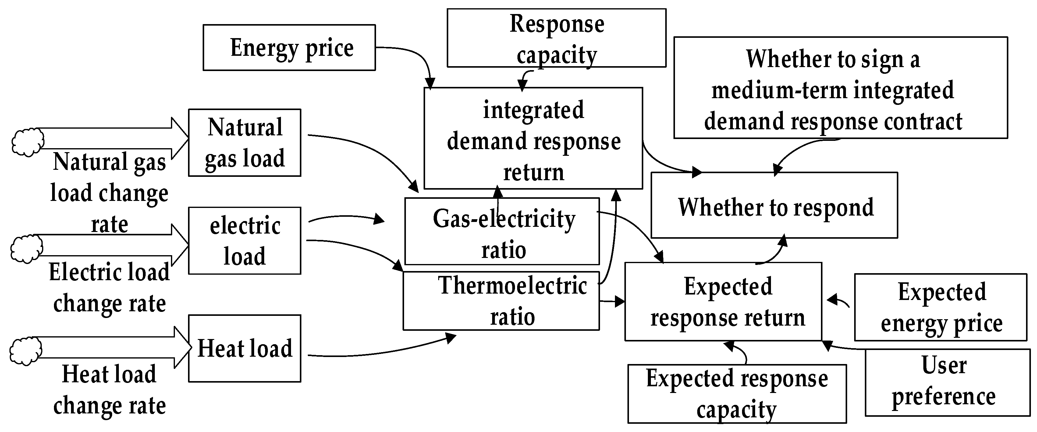 Energies 13 00710 g005 Energies 13 00710 g005