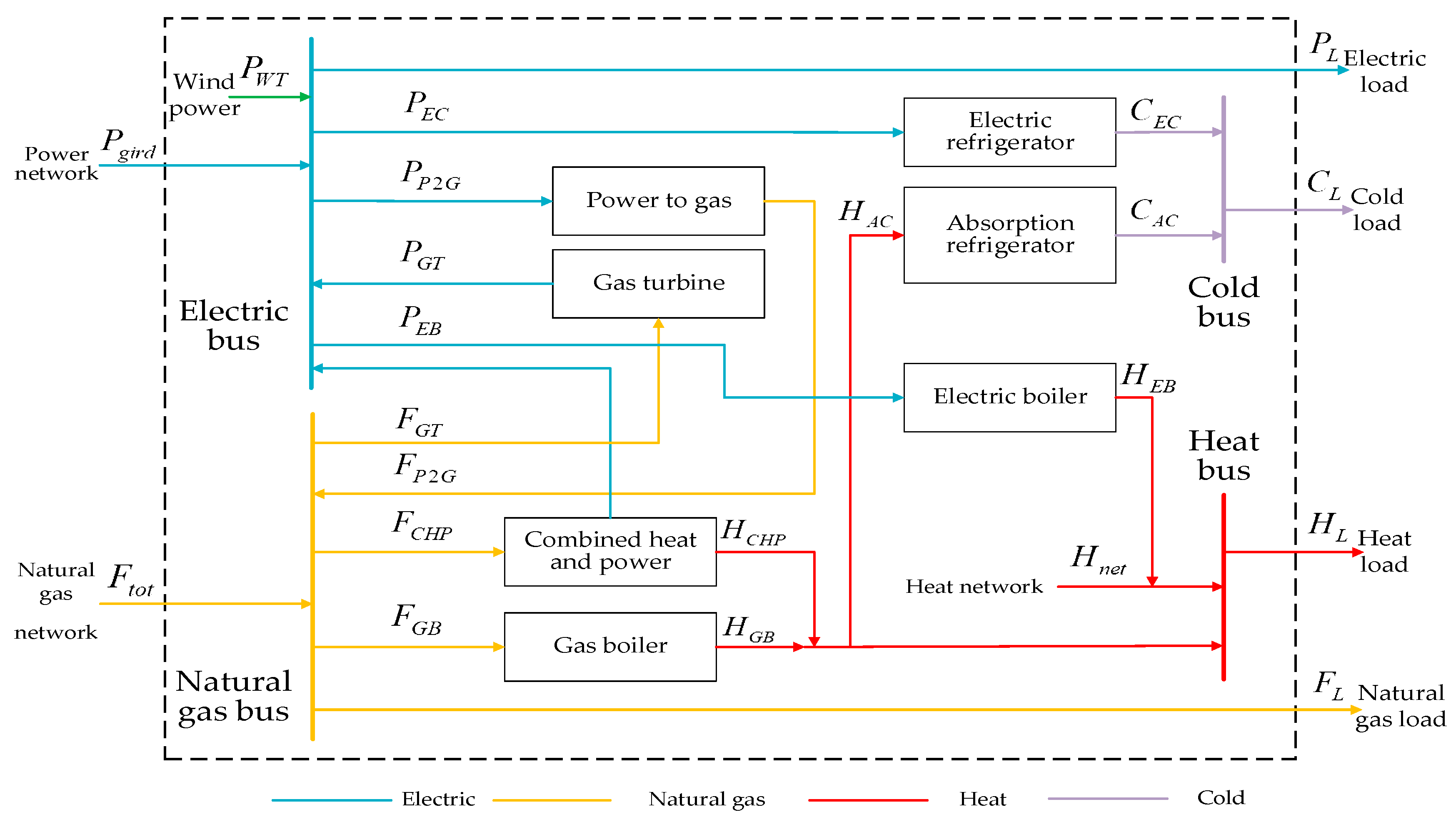 Energies 13 00710 g007 Energies 13 00710 g007