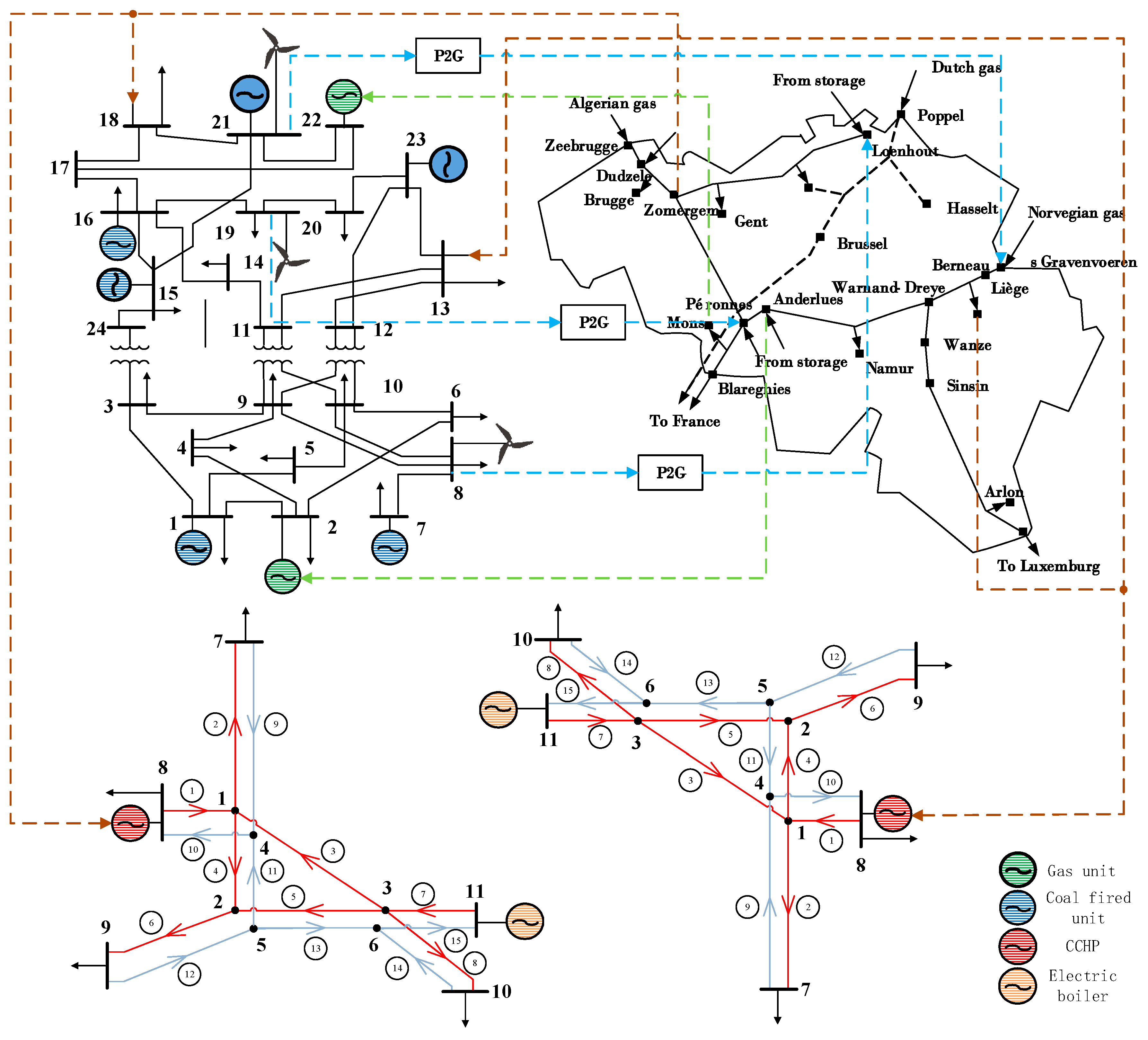 Energies 13 00710 g008 Energies 13 00710 g008
