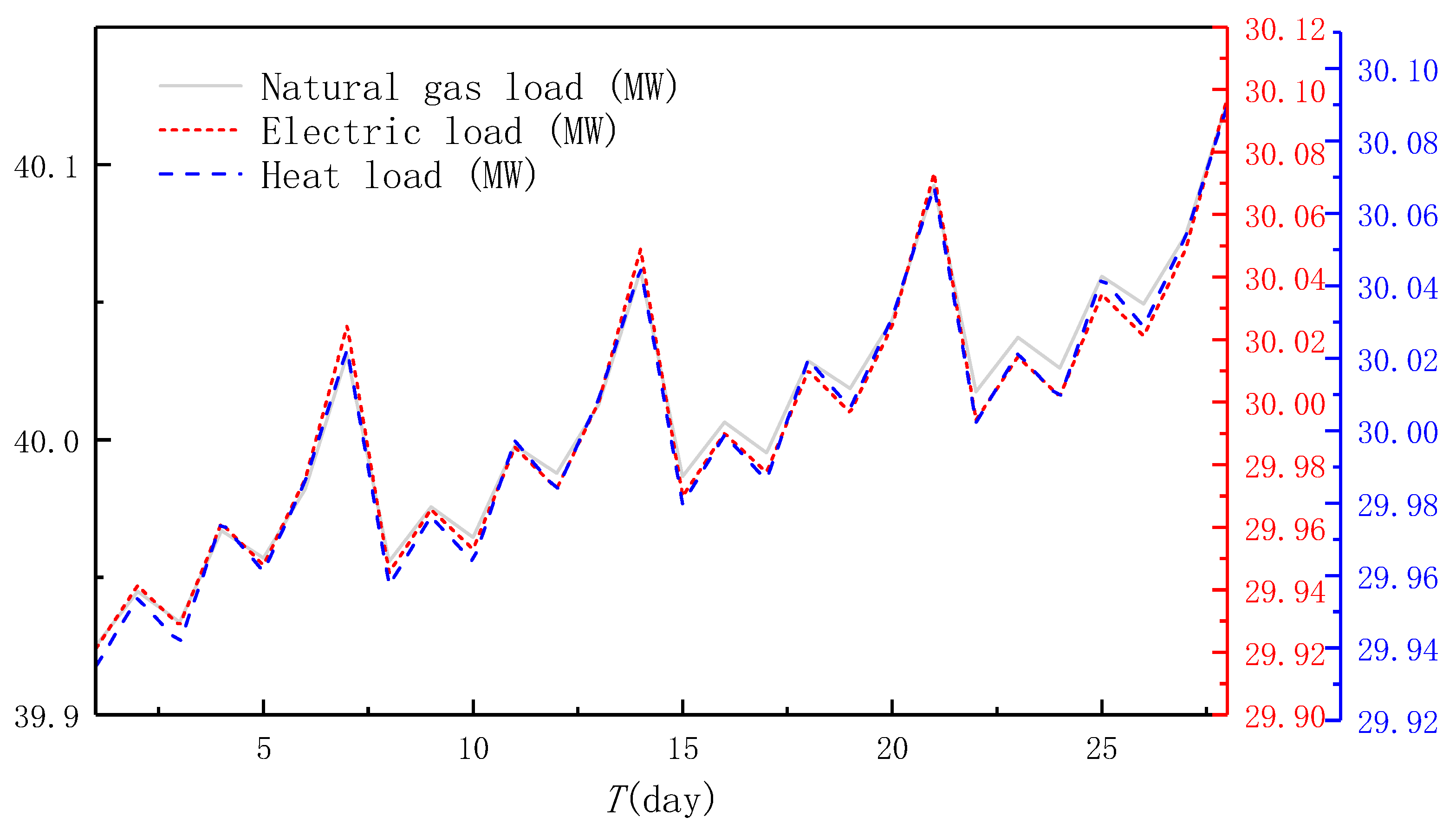 Energies 13 00710 g009 Energies 13 00710 g009
