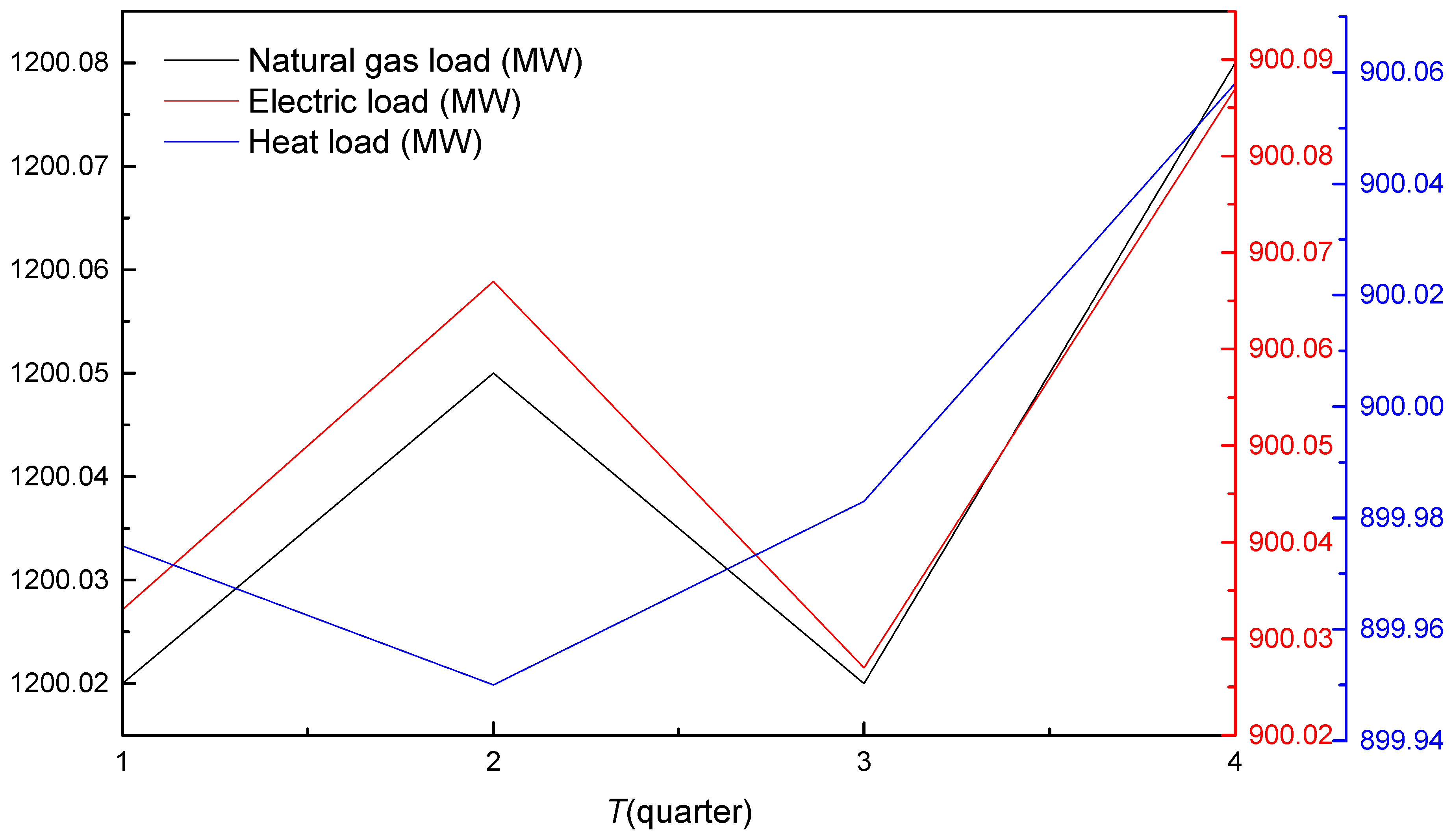 Energies 13 00710 g010 Energies 13 00710 g010