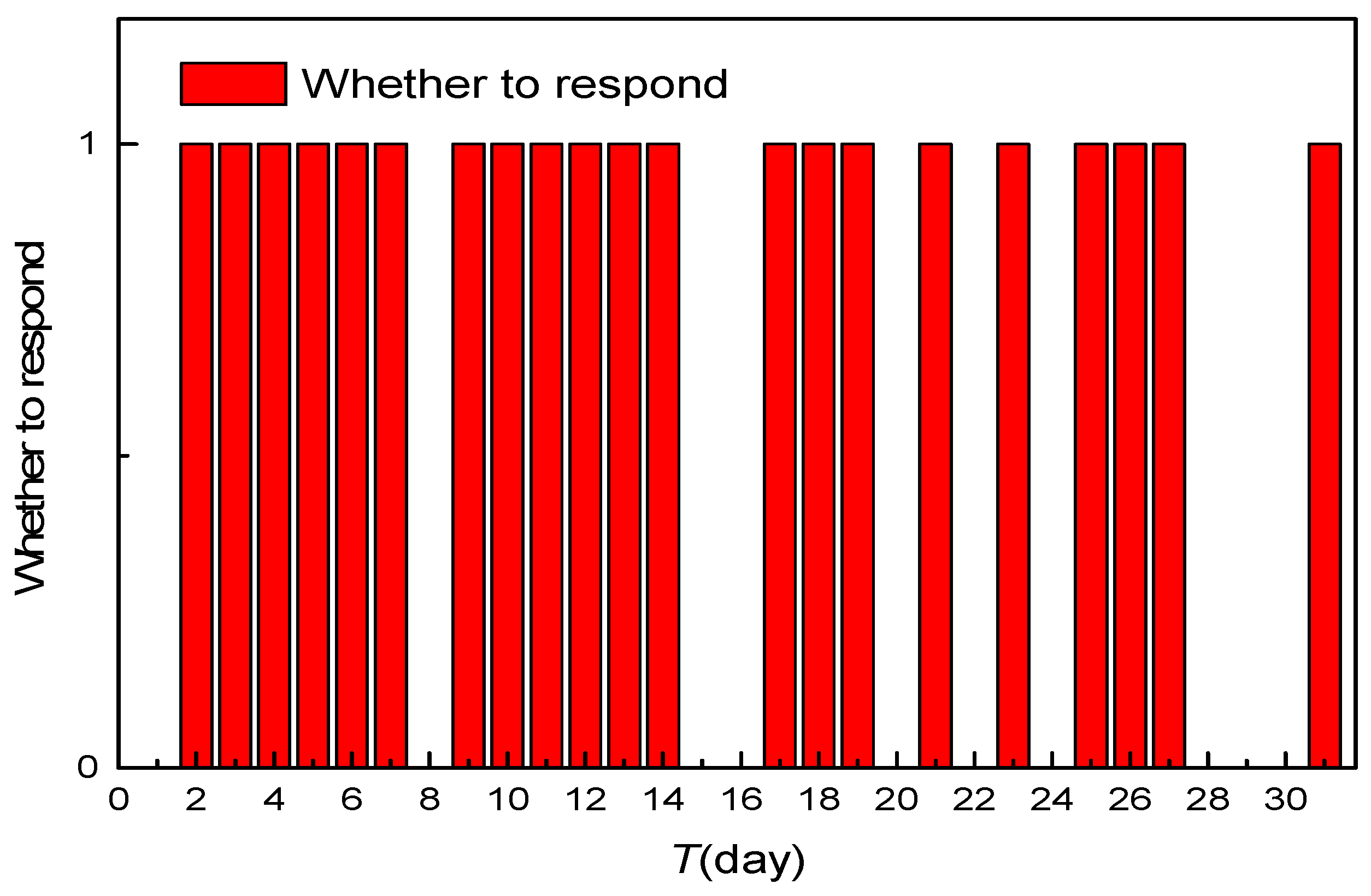 Energies 13 00710 g014 Energies 13 00710 g014