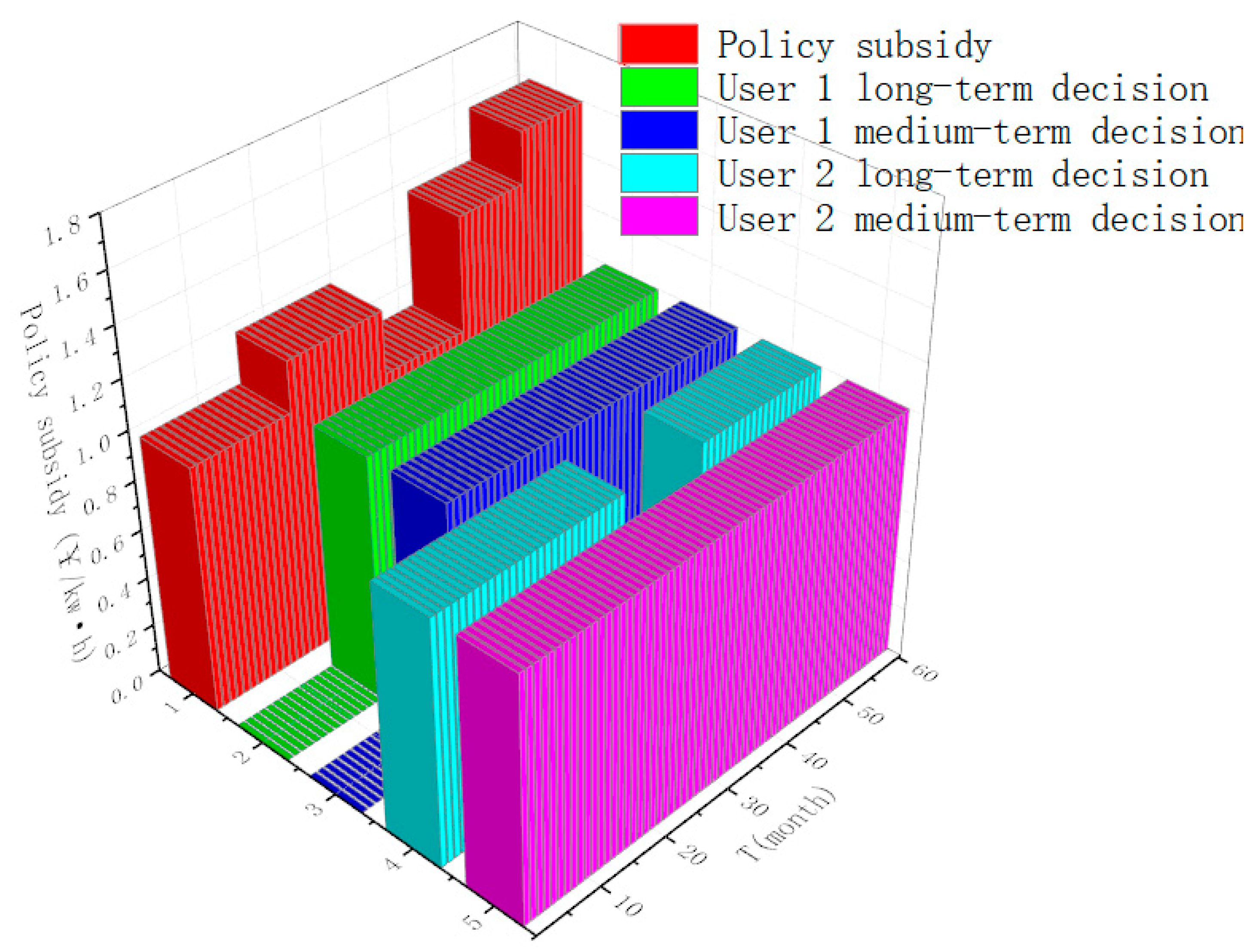 Energies 13 00710 g015 Energies 13 00710 g015