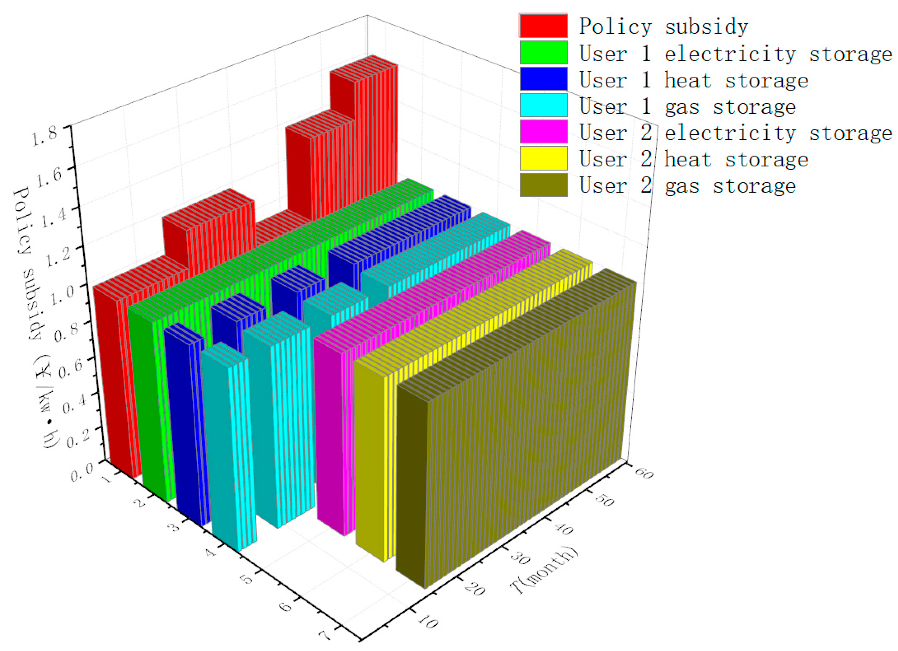 Energies 13 00710 g016 Energies 13 00710 g016
