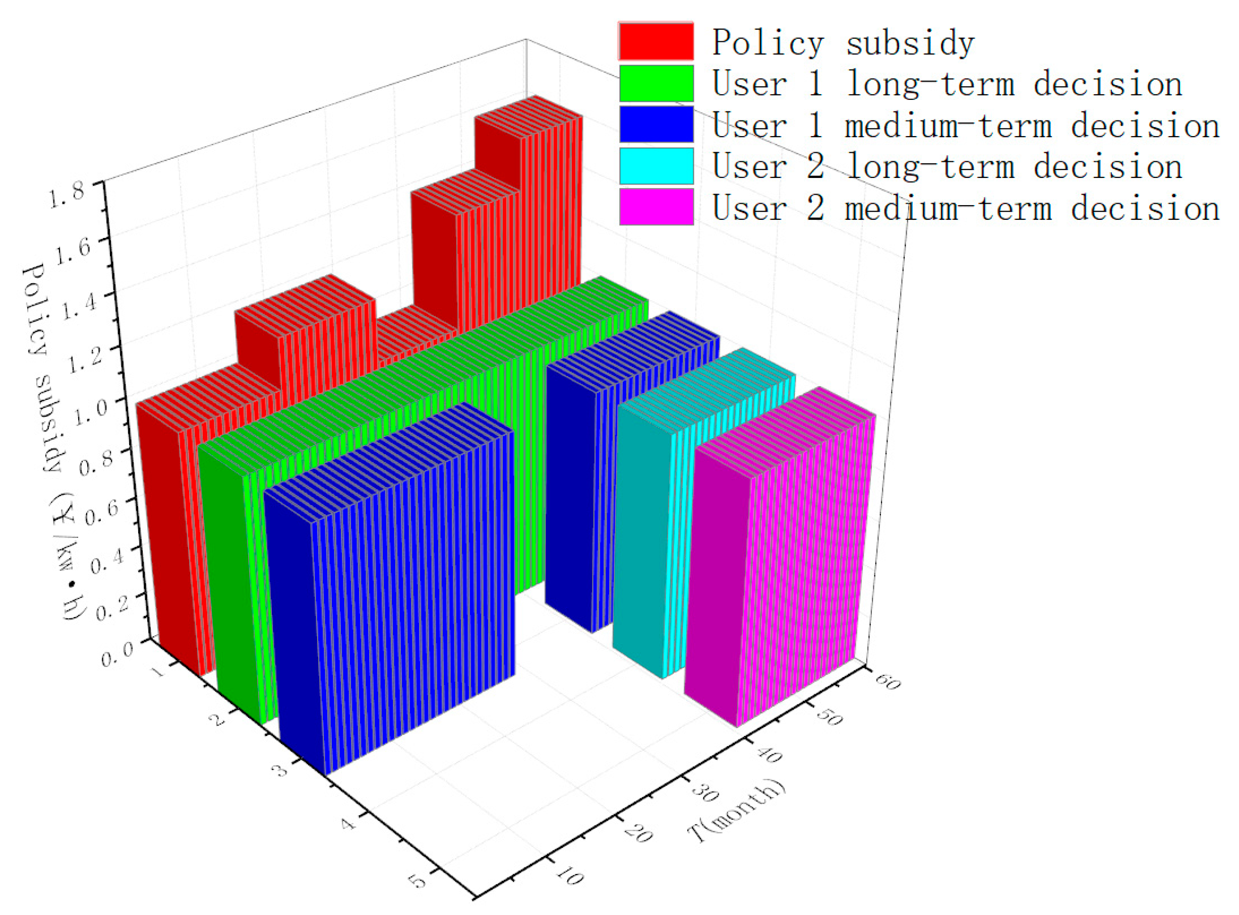 Energies 13 00710 g017 Energies 13 00710 g017