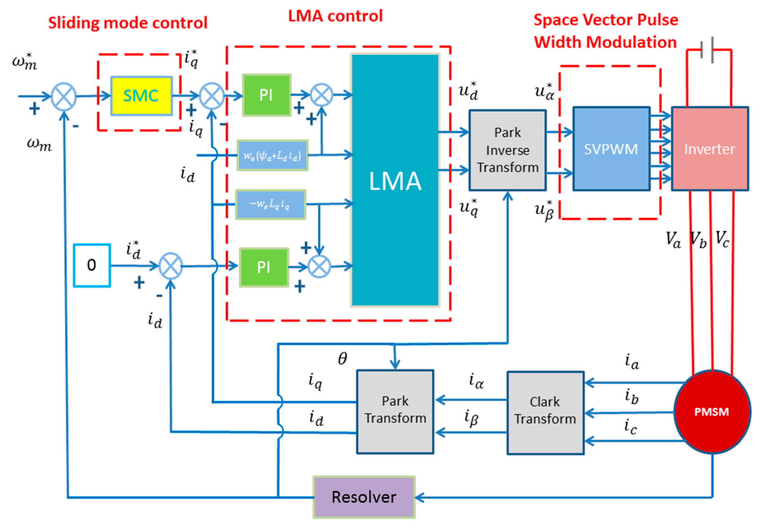 Energies 13 00711 g003