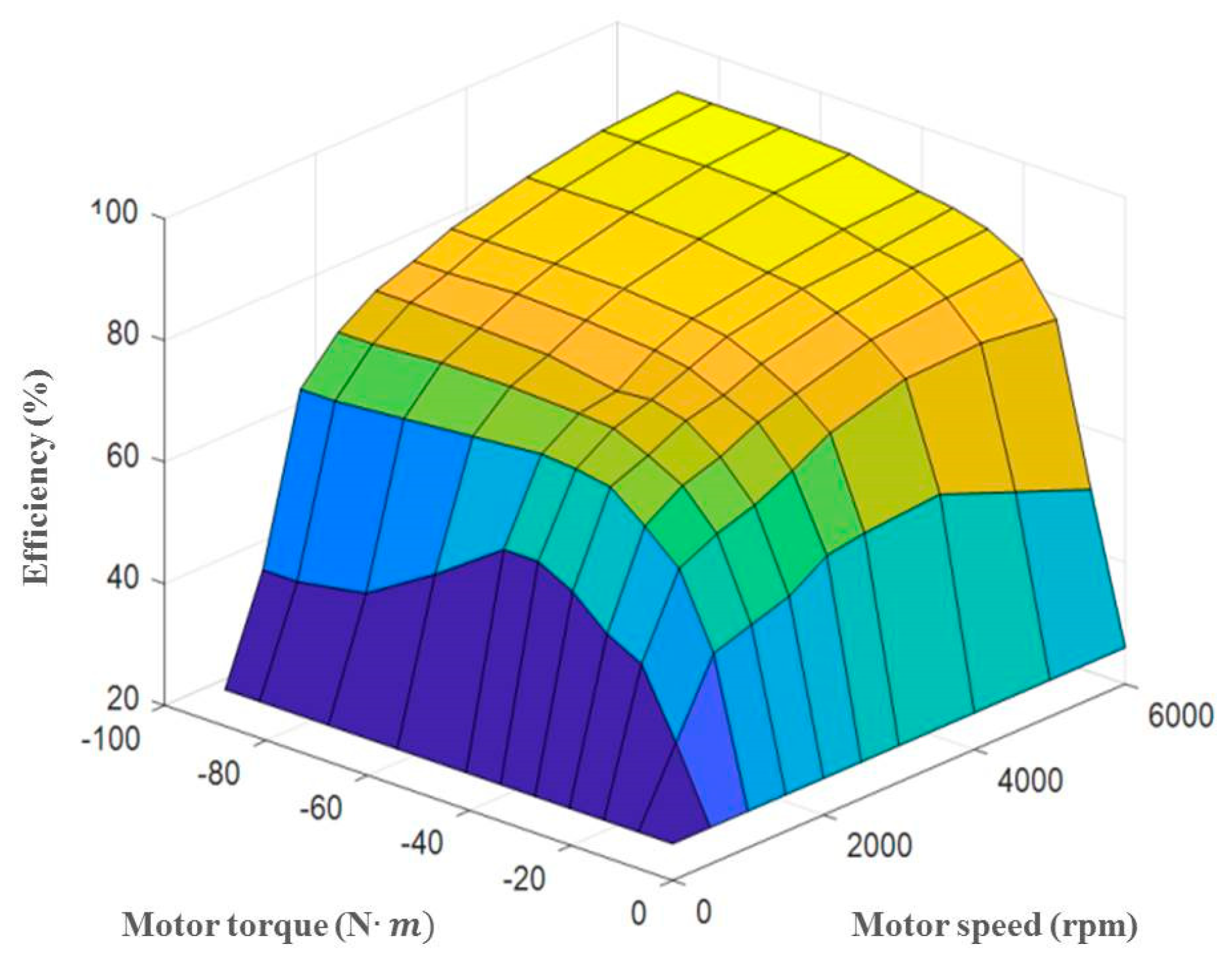 Energies 13 00711 g004