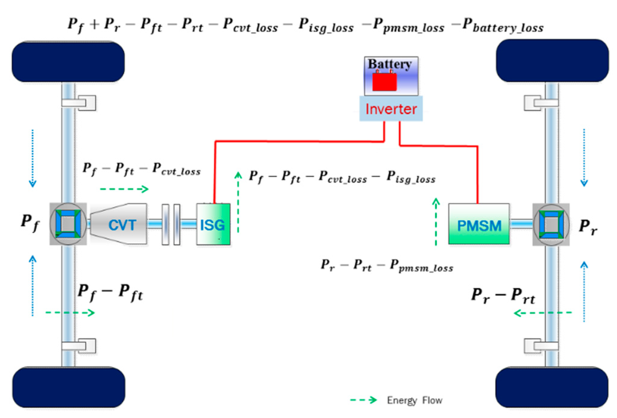 Energies Free FullText Efficiency Optimization and Control