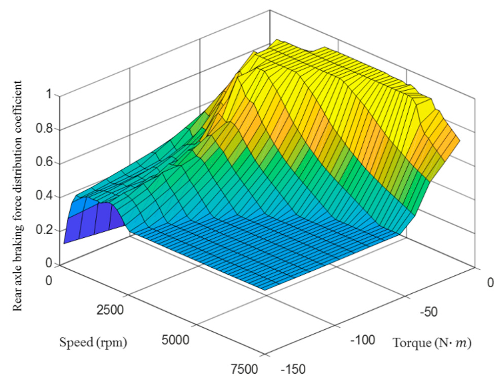 Energies 13 00711 g011