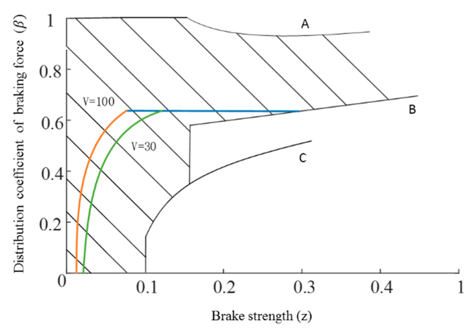 Energies 13 00711 g013