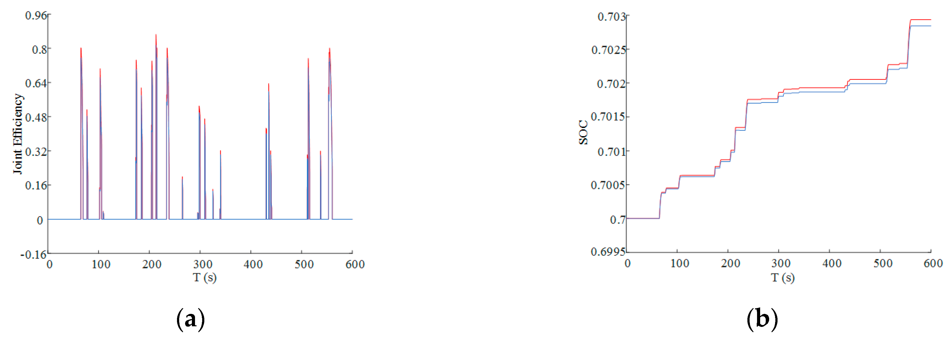 Energies 13 00711 g023