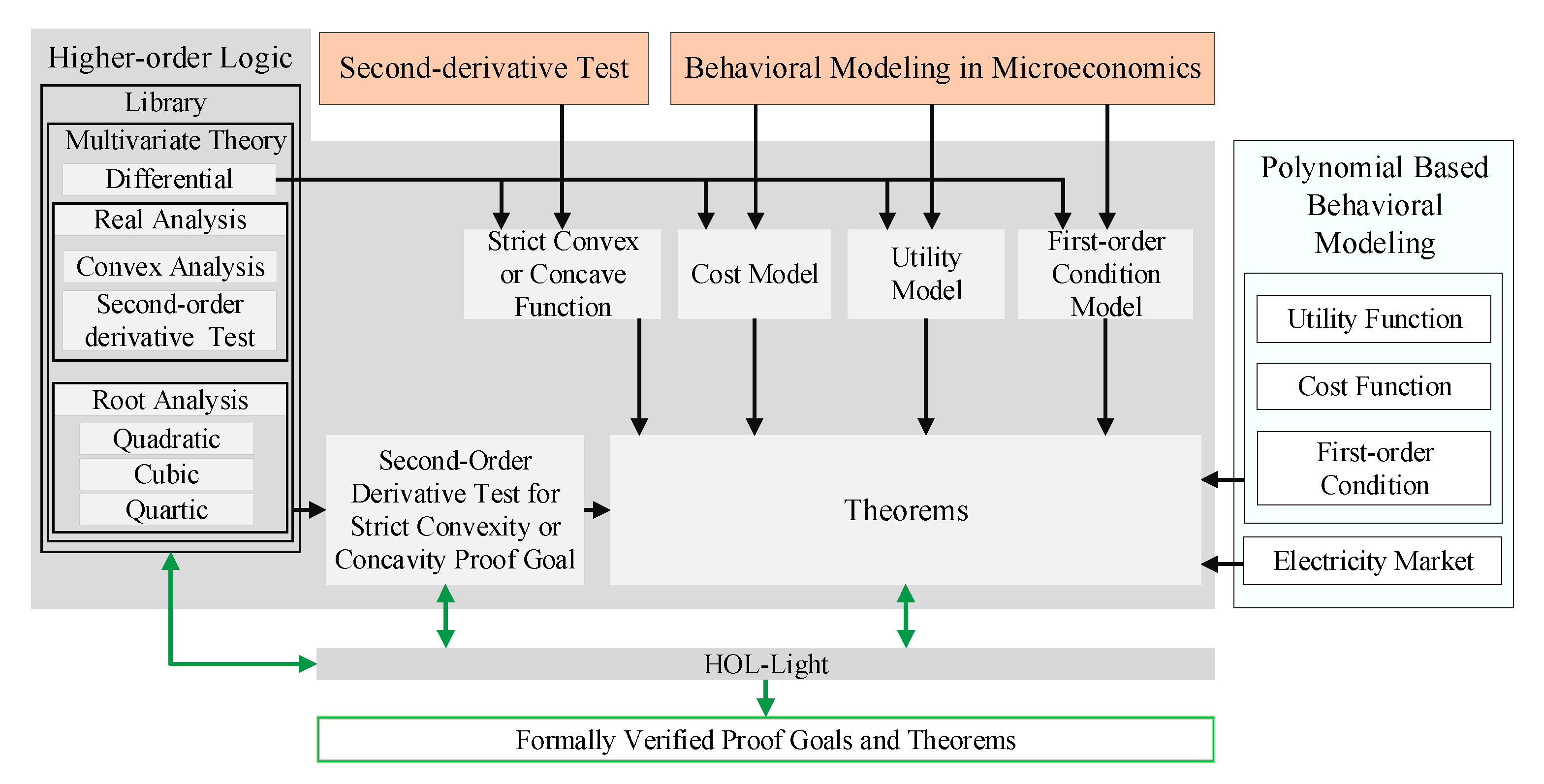 Energies 13 00712 g001
