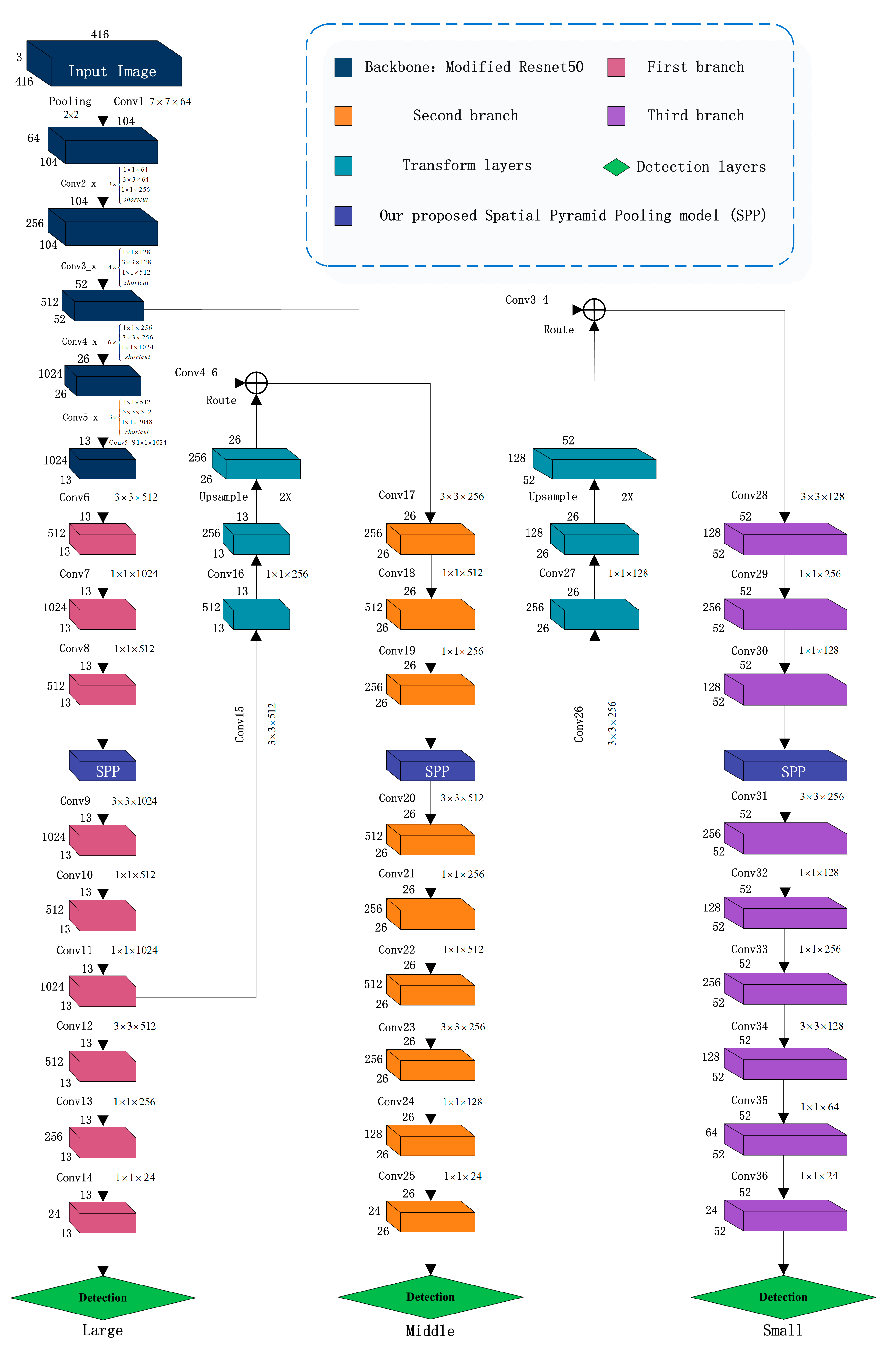 Energies 13 00713 g003 Energies 13 00713 g003