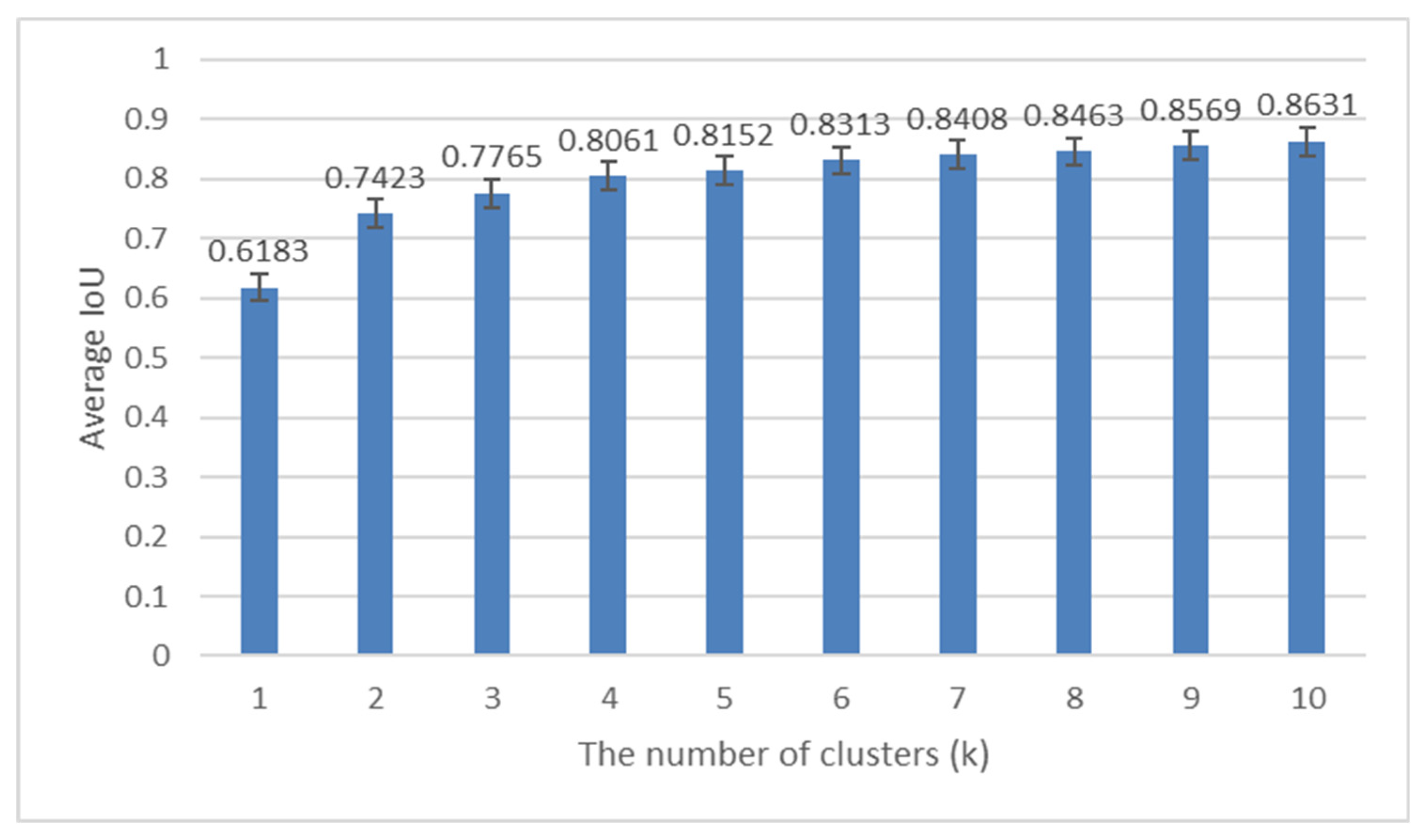 Energies 13 00713 g004 Energies 13 00713 g004