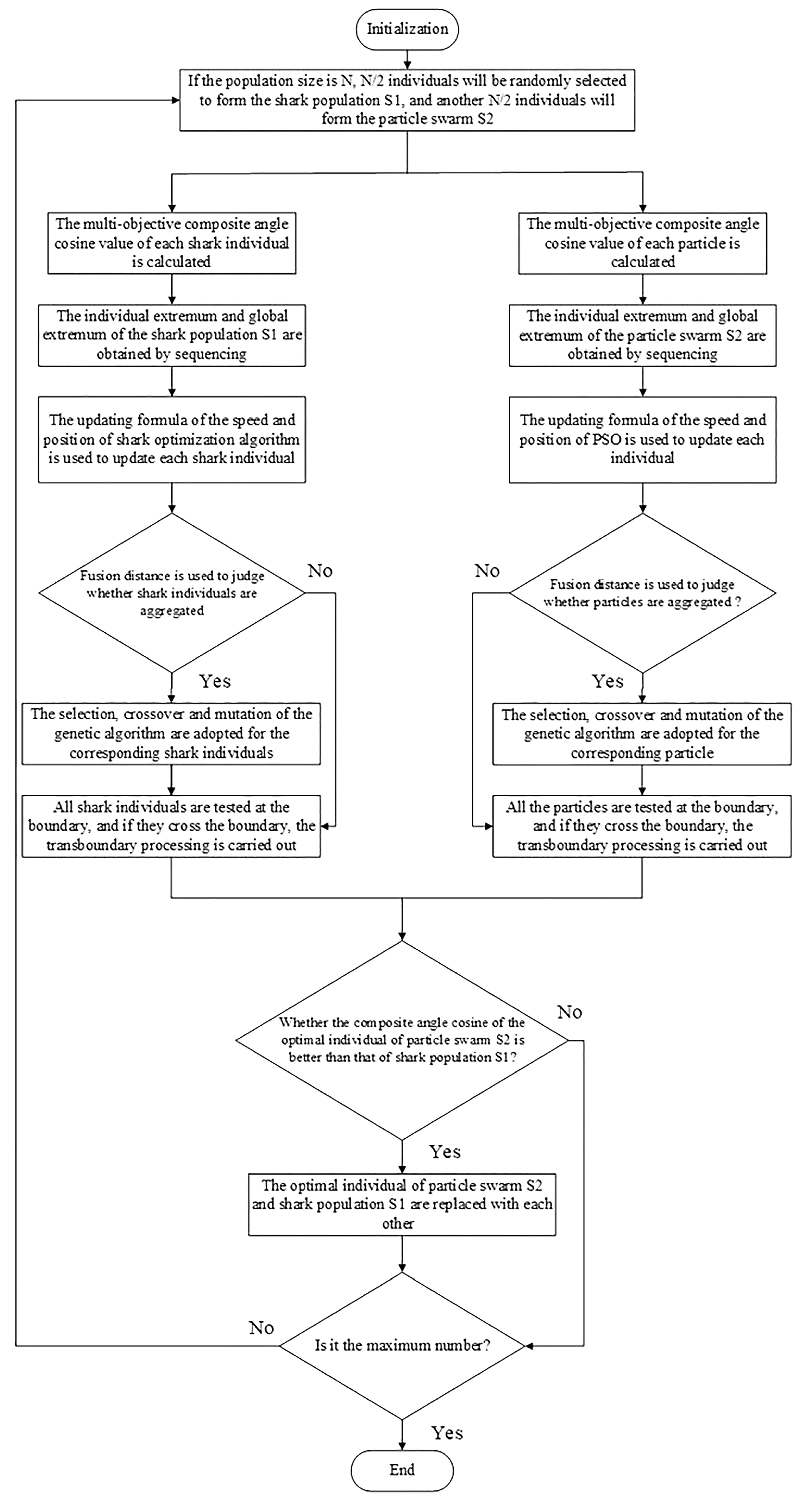 Energies 13 00714 g004