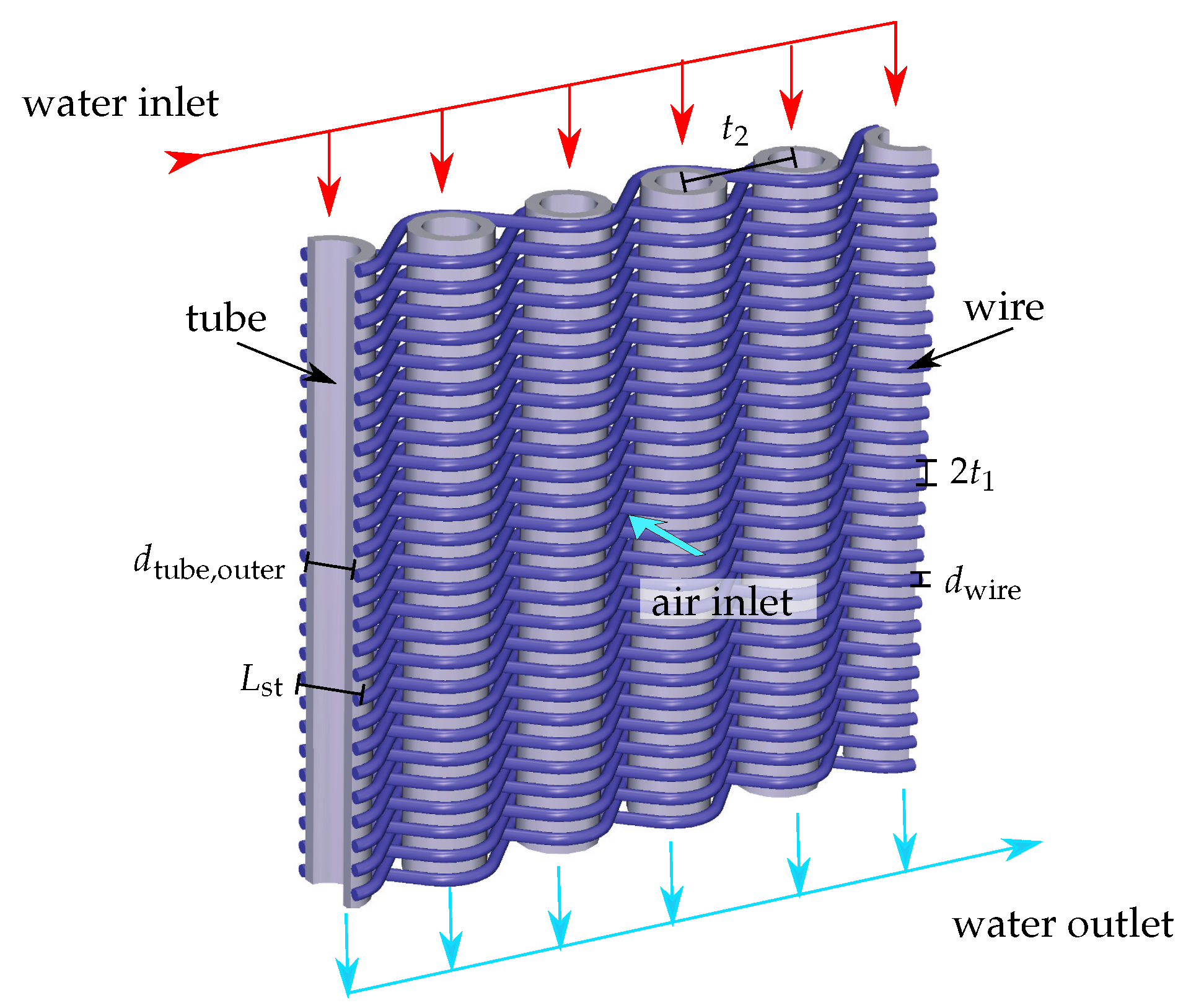 Energies 13 00715 g001 Energies 13 00715 g001