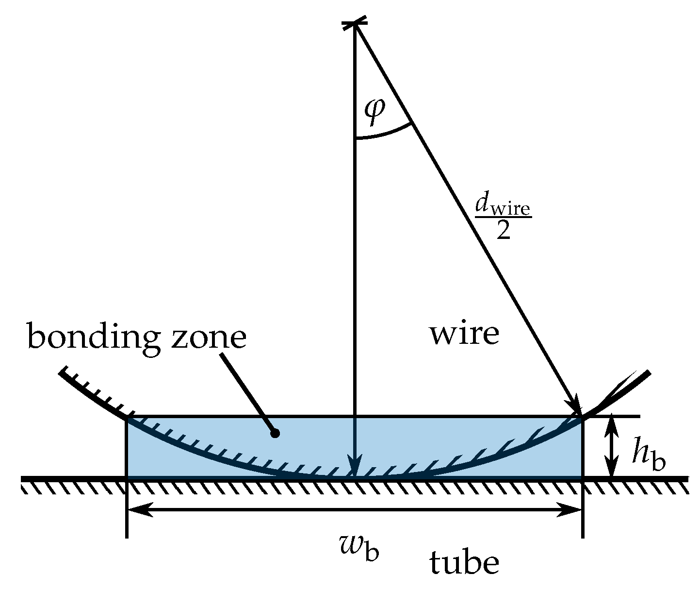 Energies 13 00715 g006 Energies 13 00715 g006