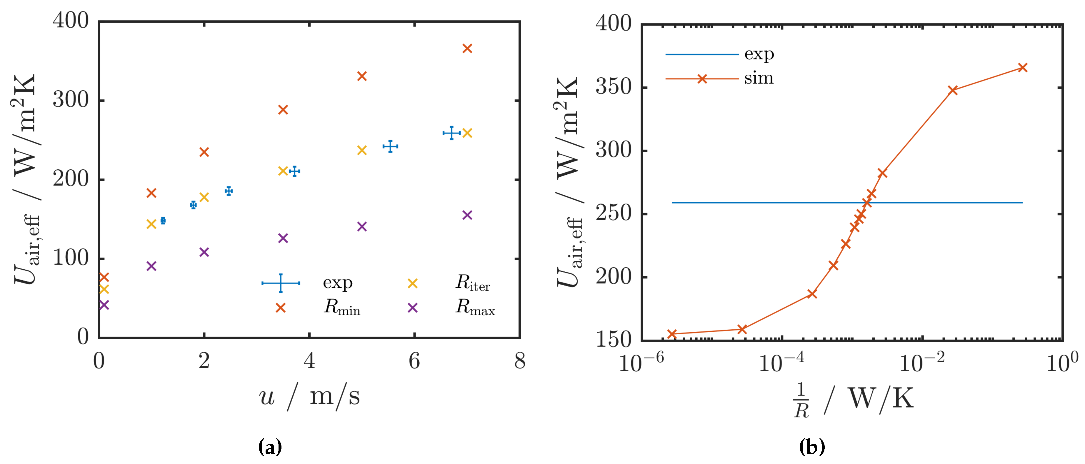 Energies 13 00715 g007 Energies 13 00715 g007