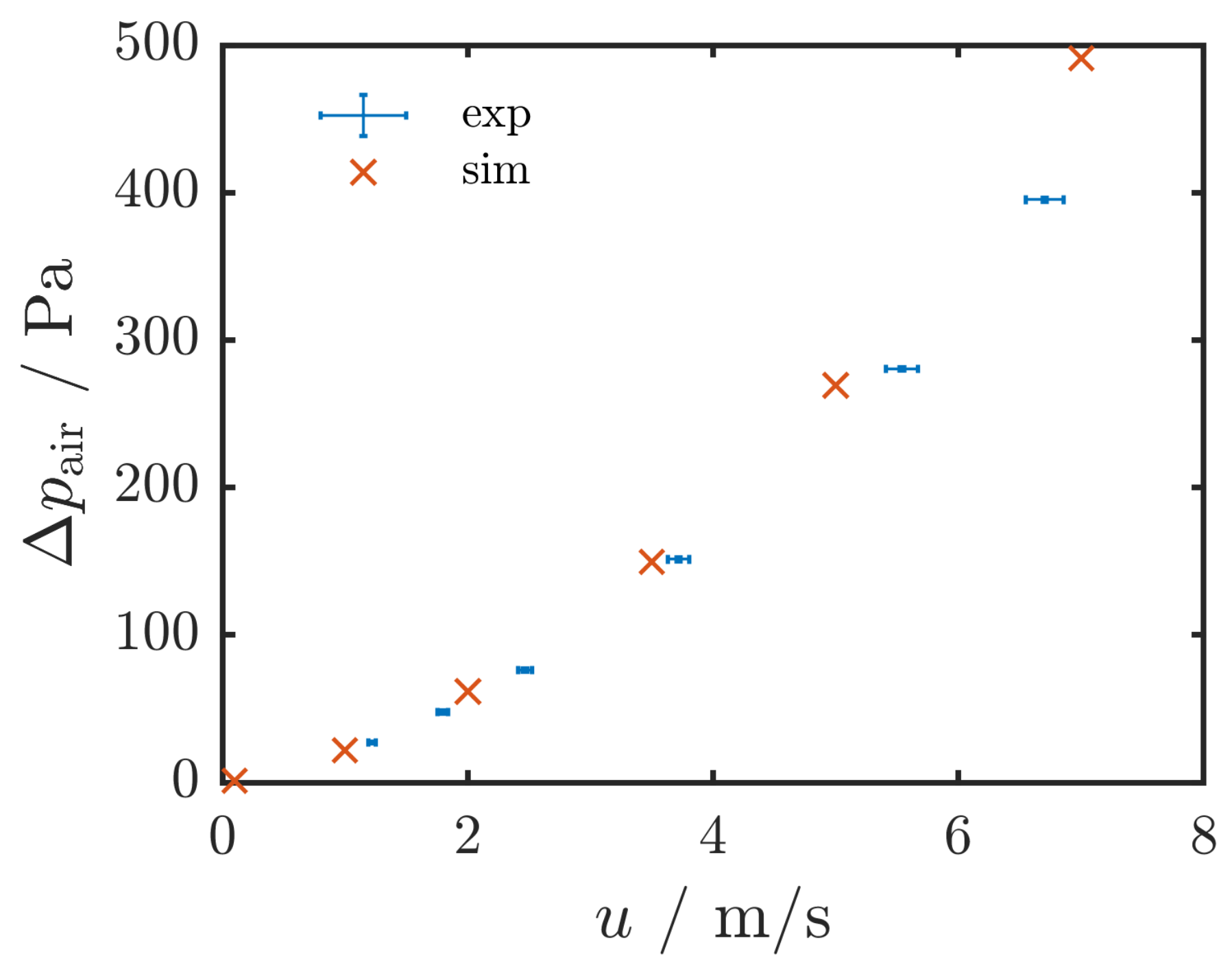 Energies 13 00715 g008 Energies 13 00715 g008