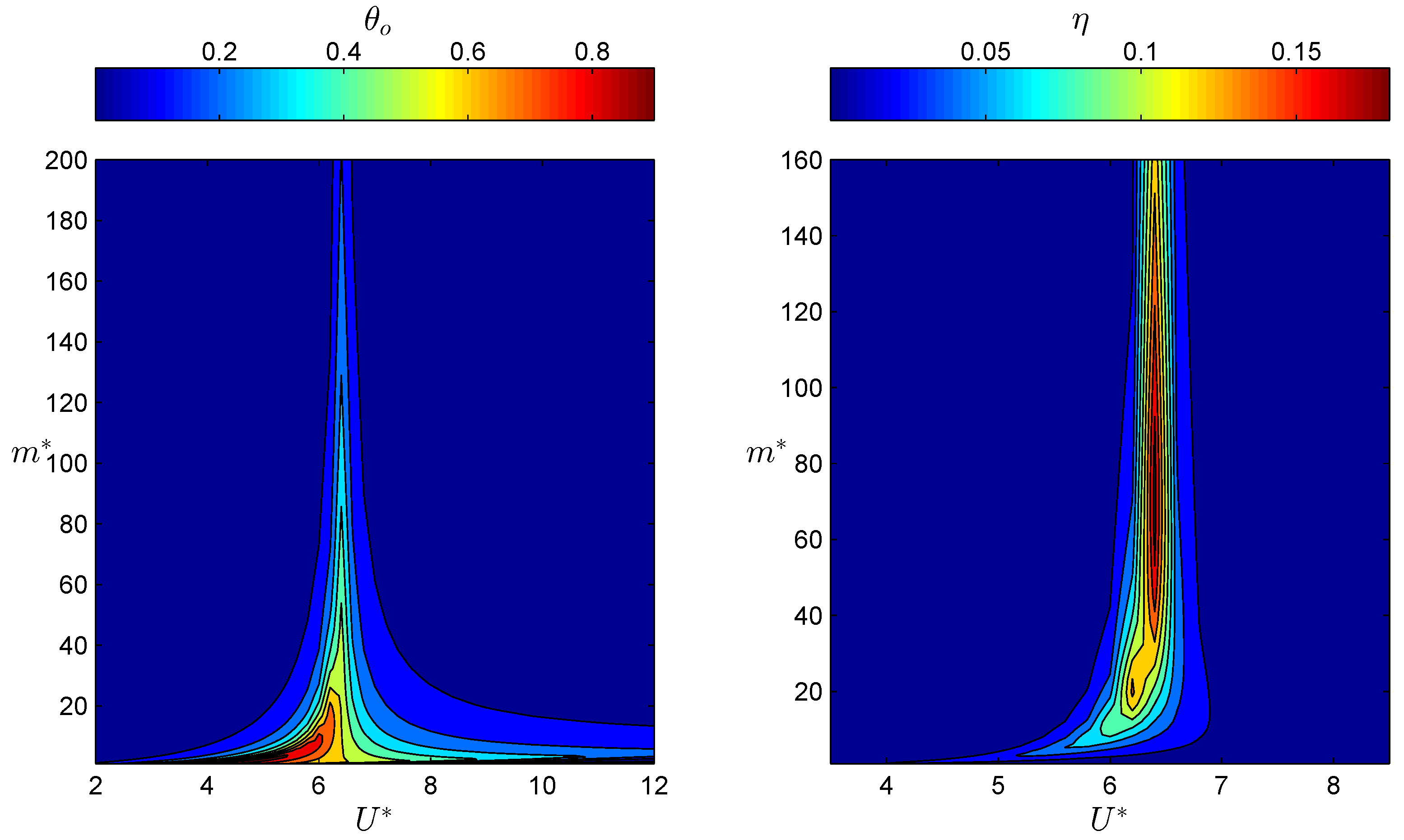 Energies 13 00717 g008