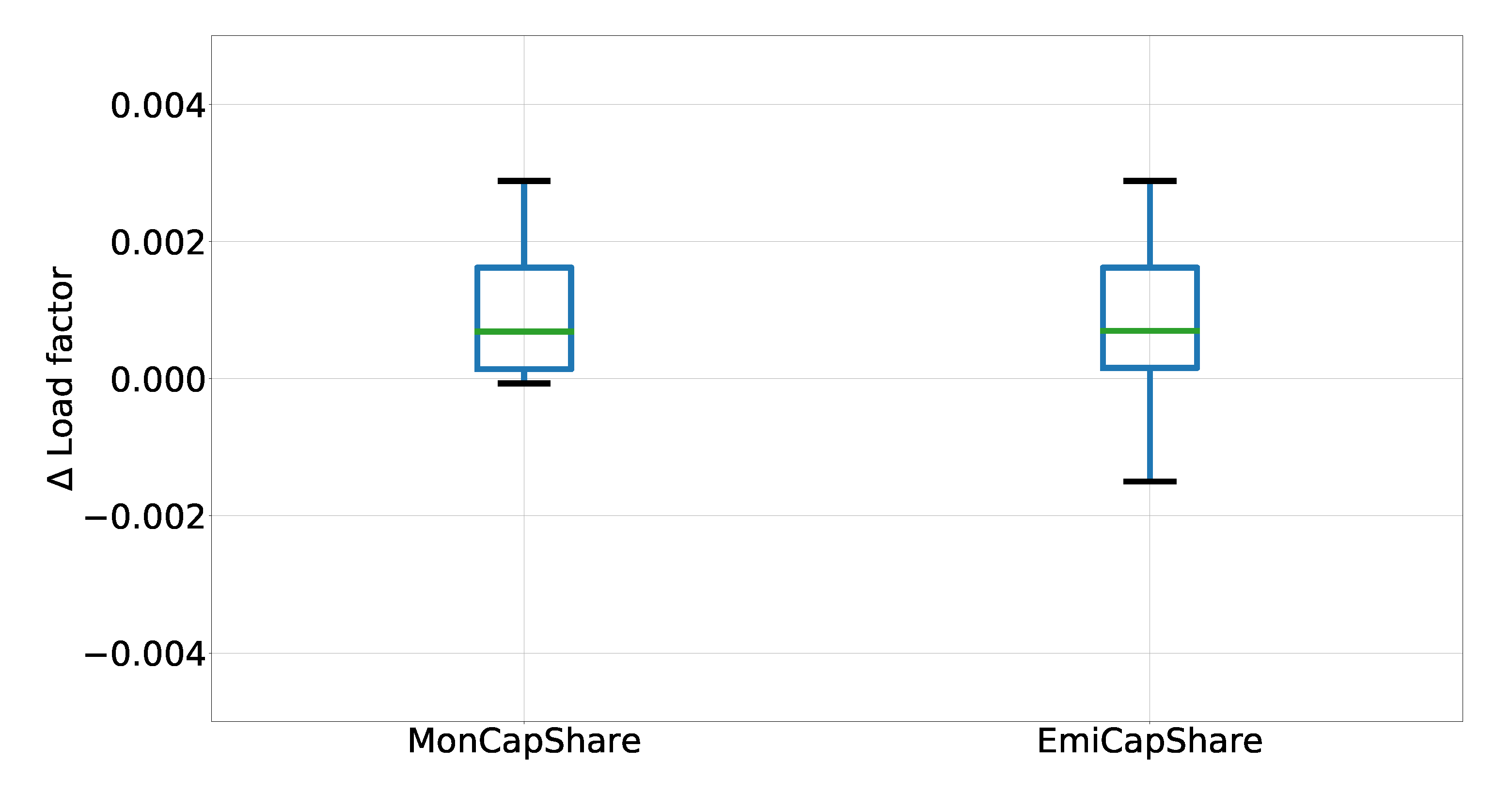 Energies 13 00718 g002