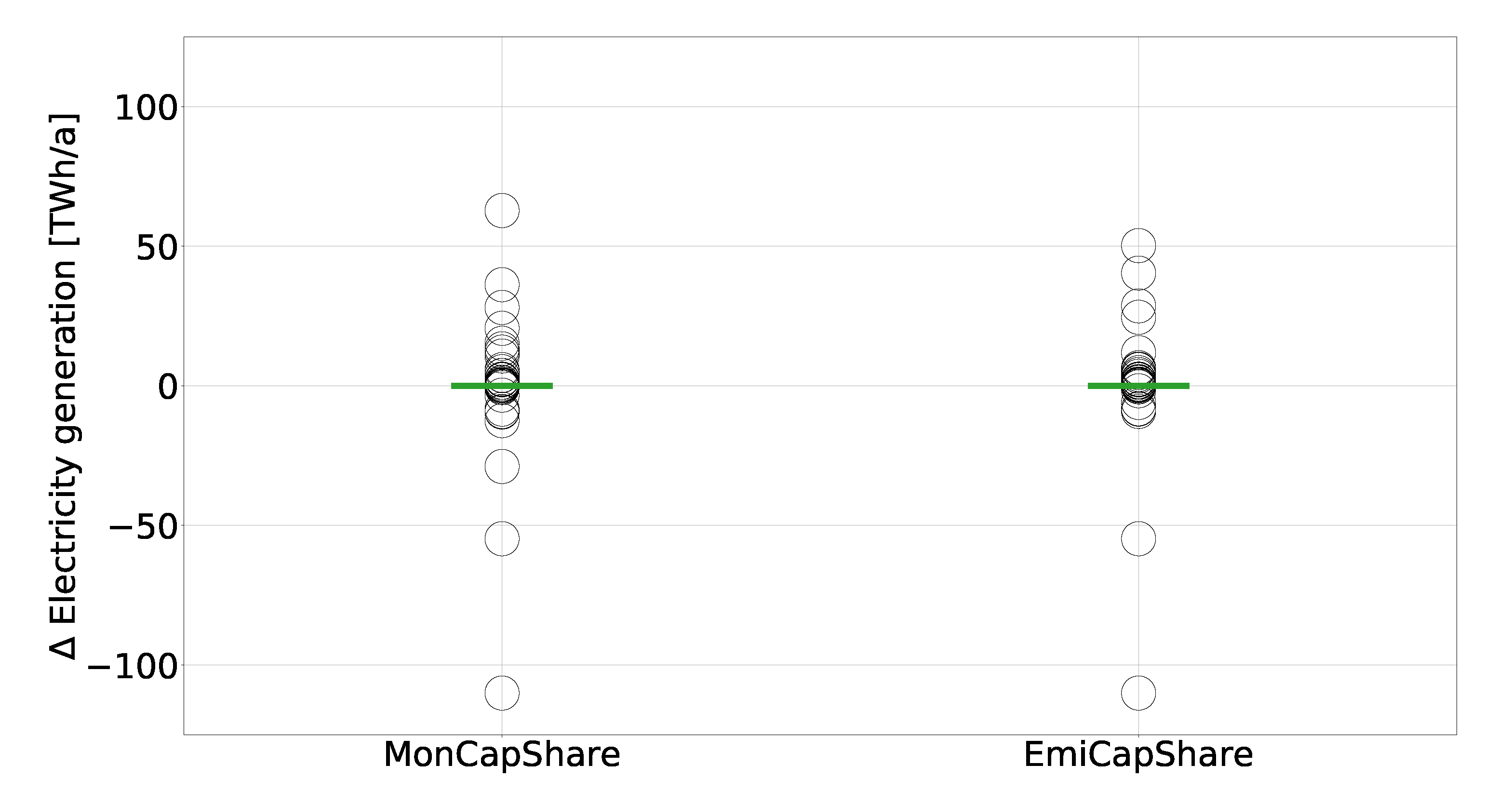 Energies 13 00718 g0a3