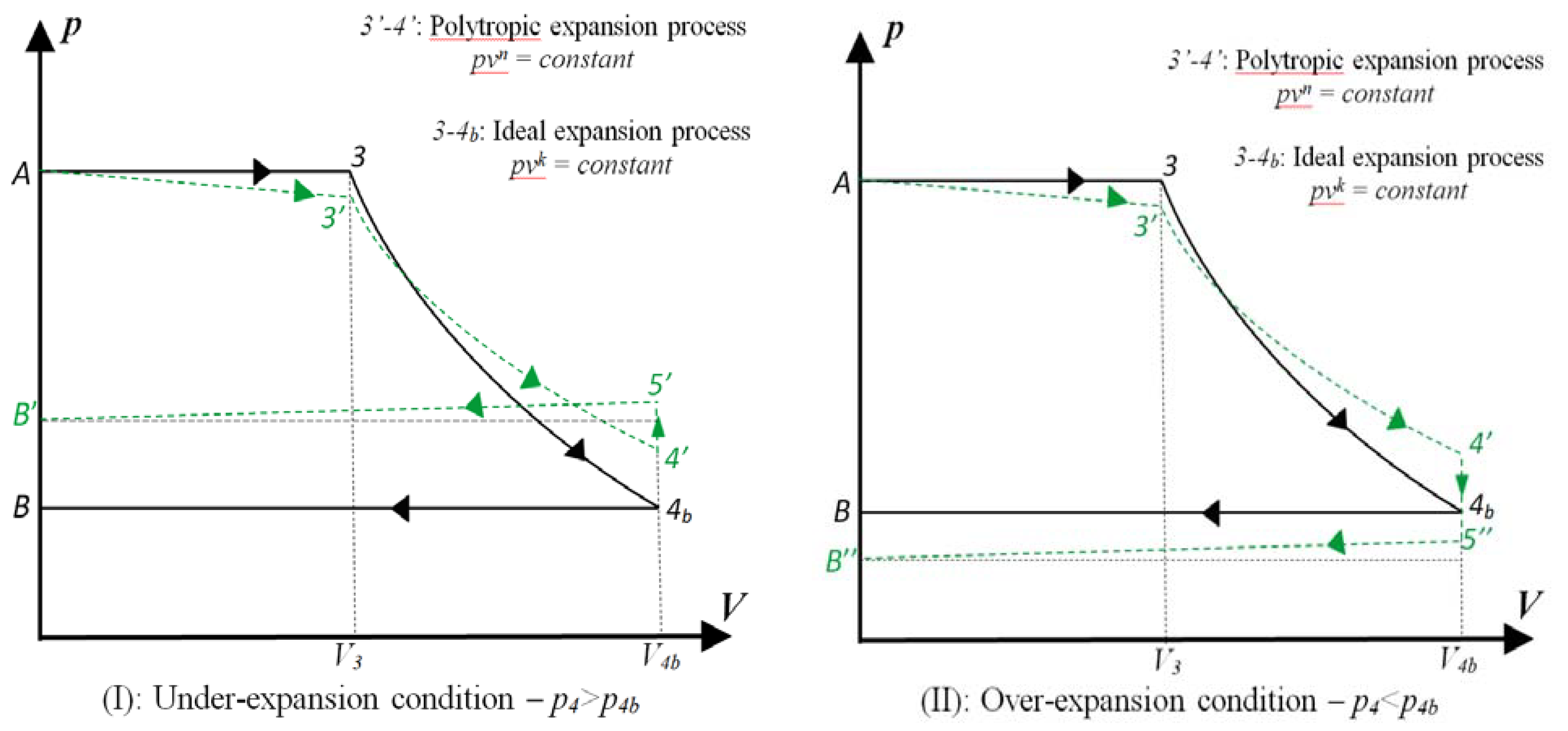 Energies 13 00720 g002 Energies 13 00720 g002