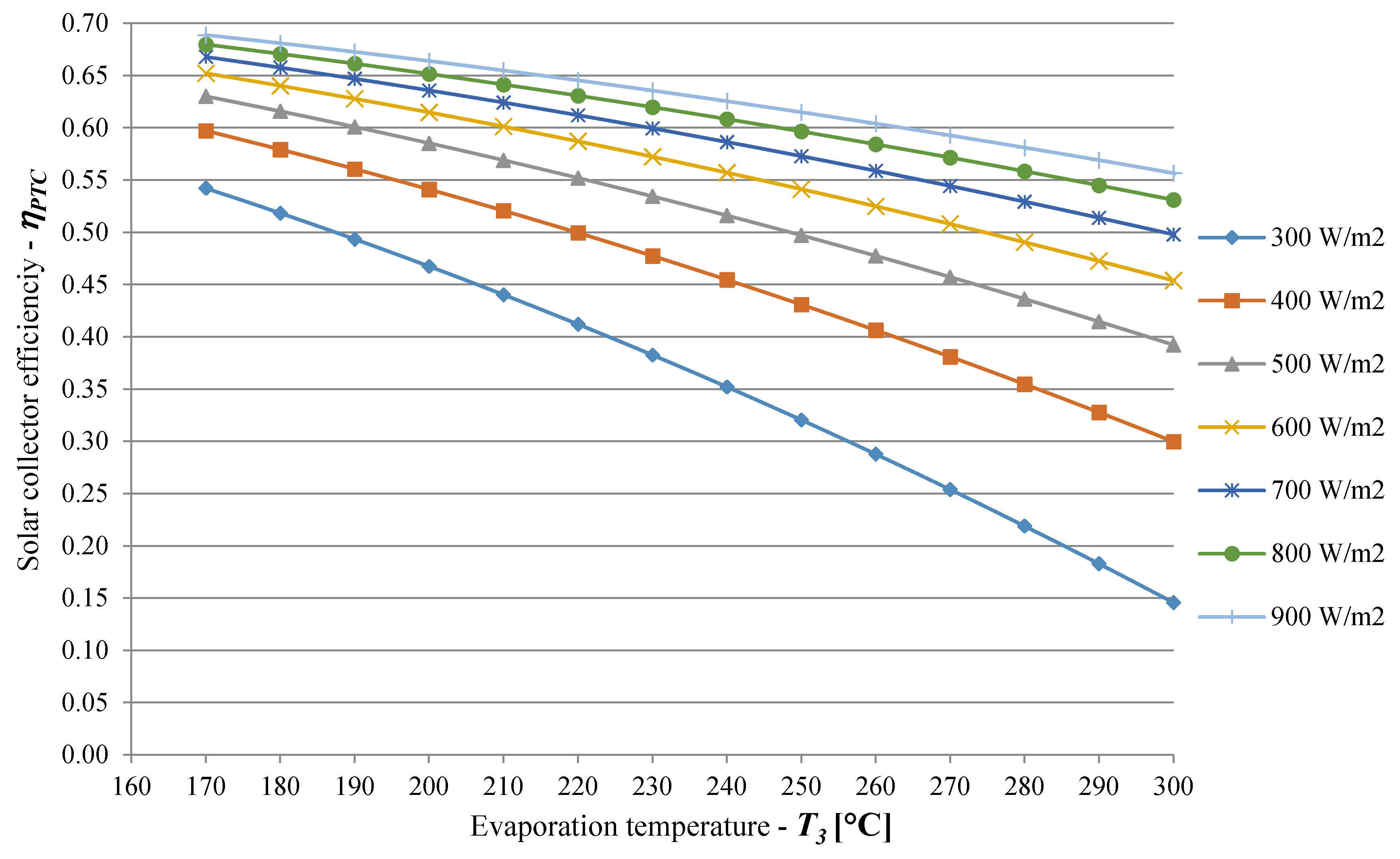 Energies 13 00720 g003 Energies 13 00720 g003