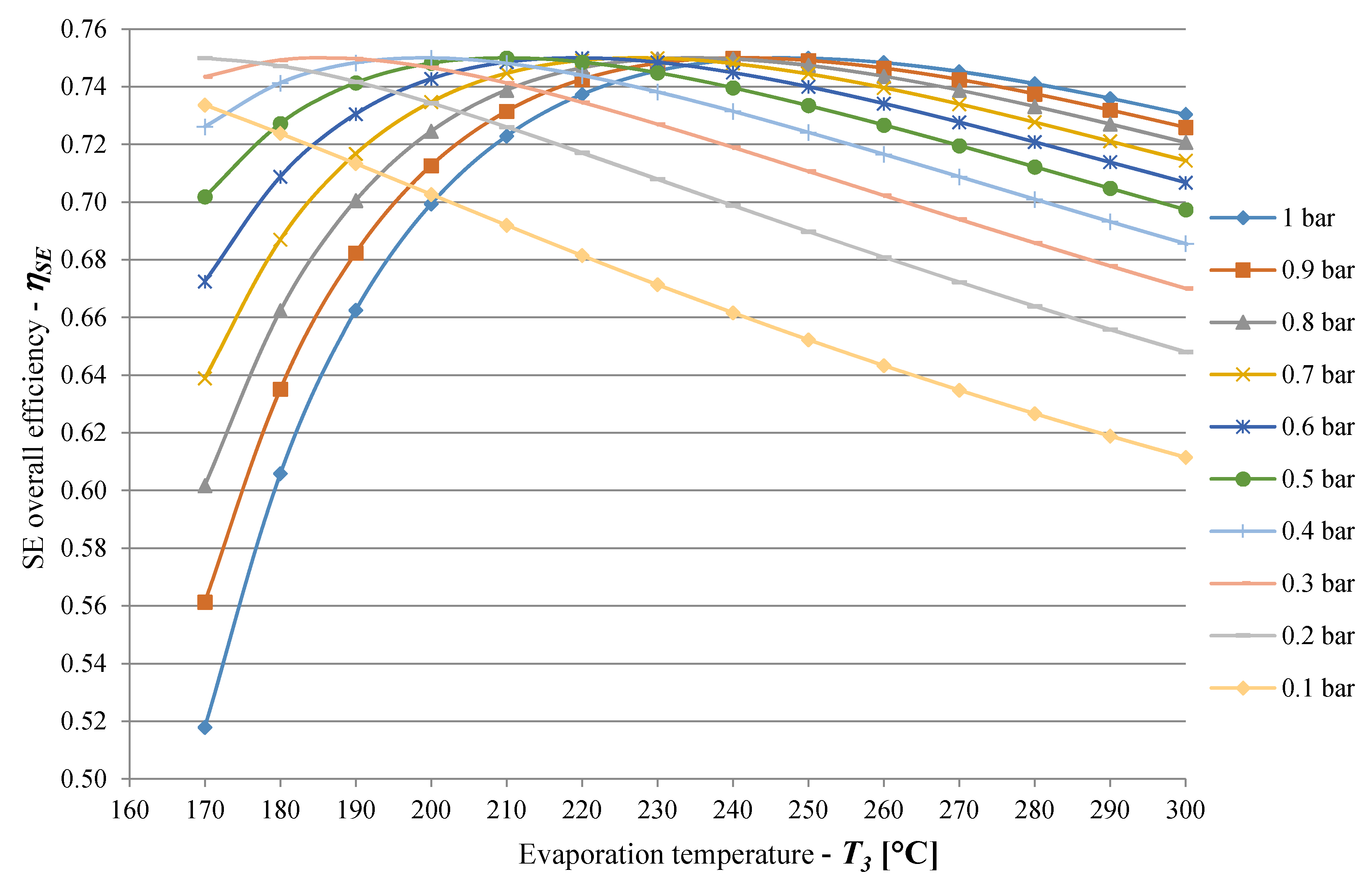 Energies 13 00720 g004 Energies 13 00720 g004