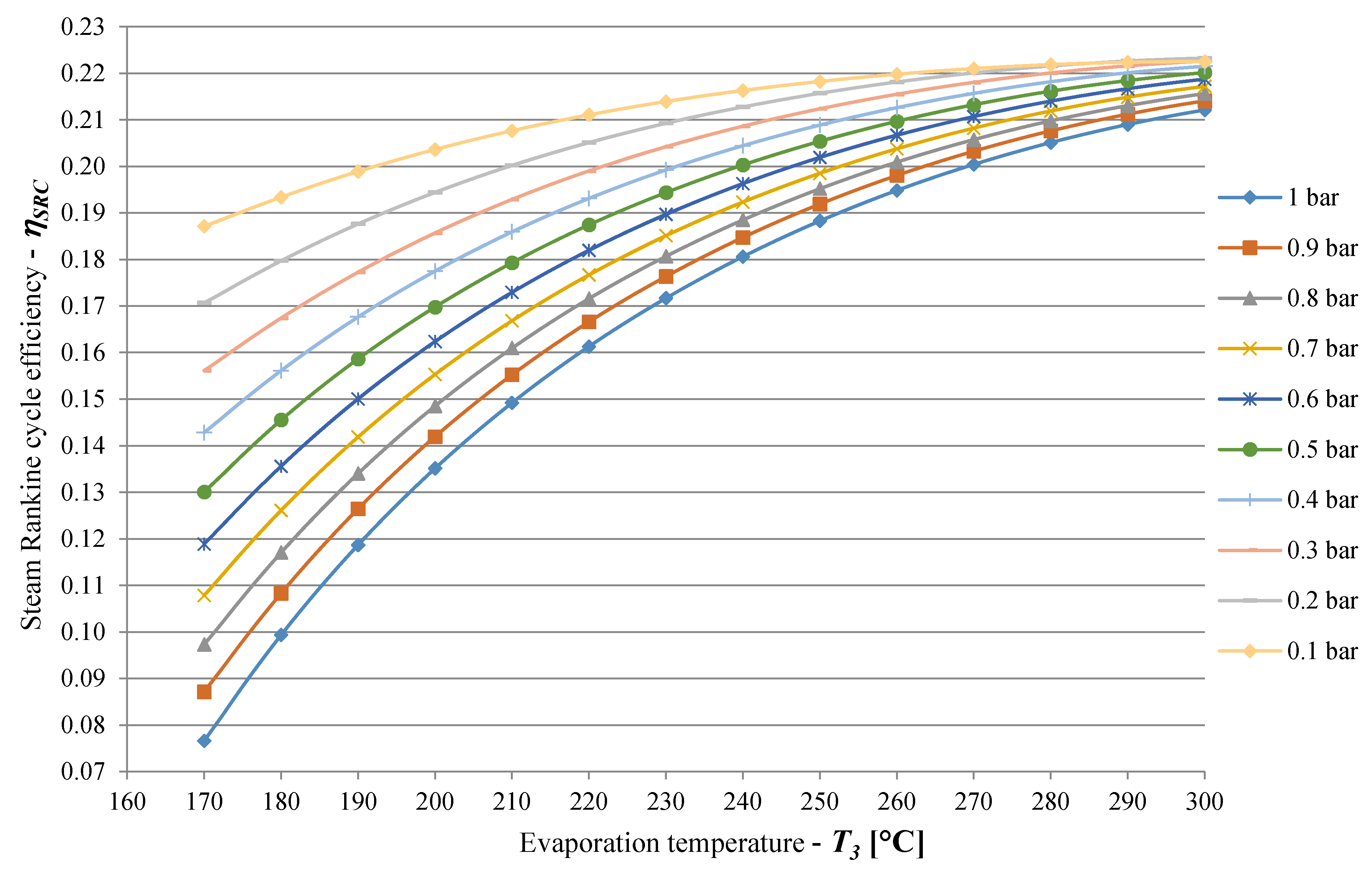 Energies 13 00720 g005 Energies 13 00720 g005