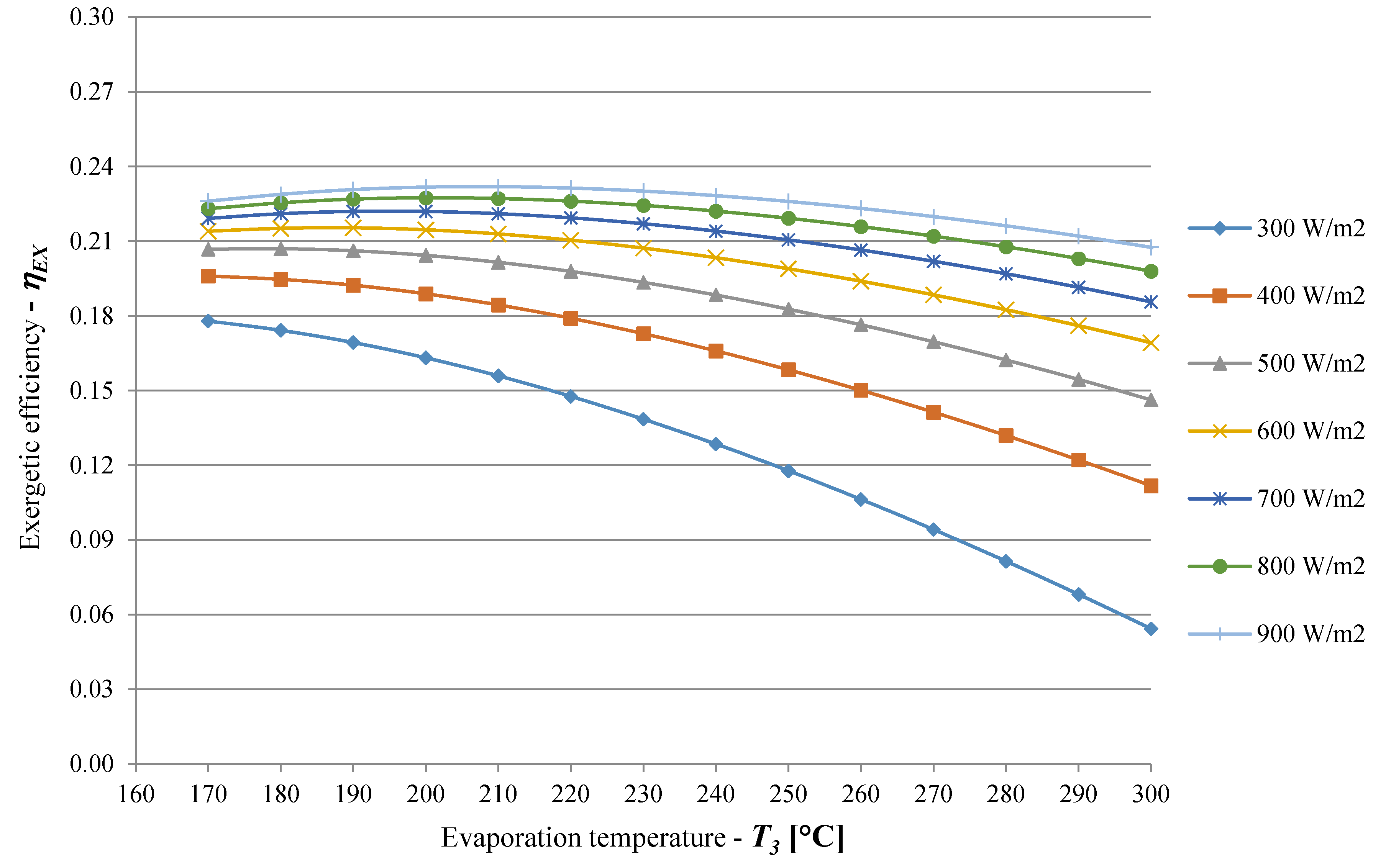 Energies 13 00720 g006 Energies 13 00720 g006