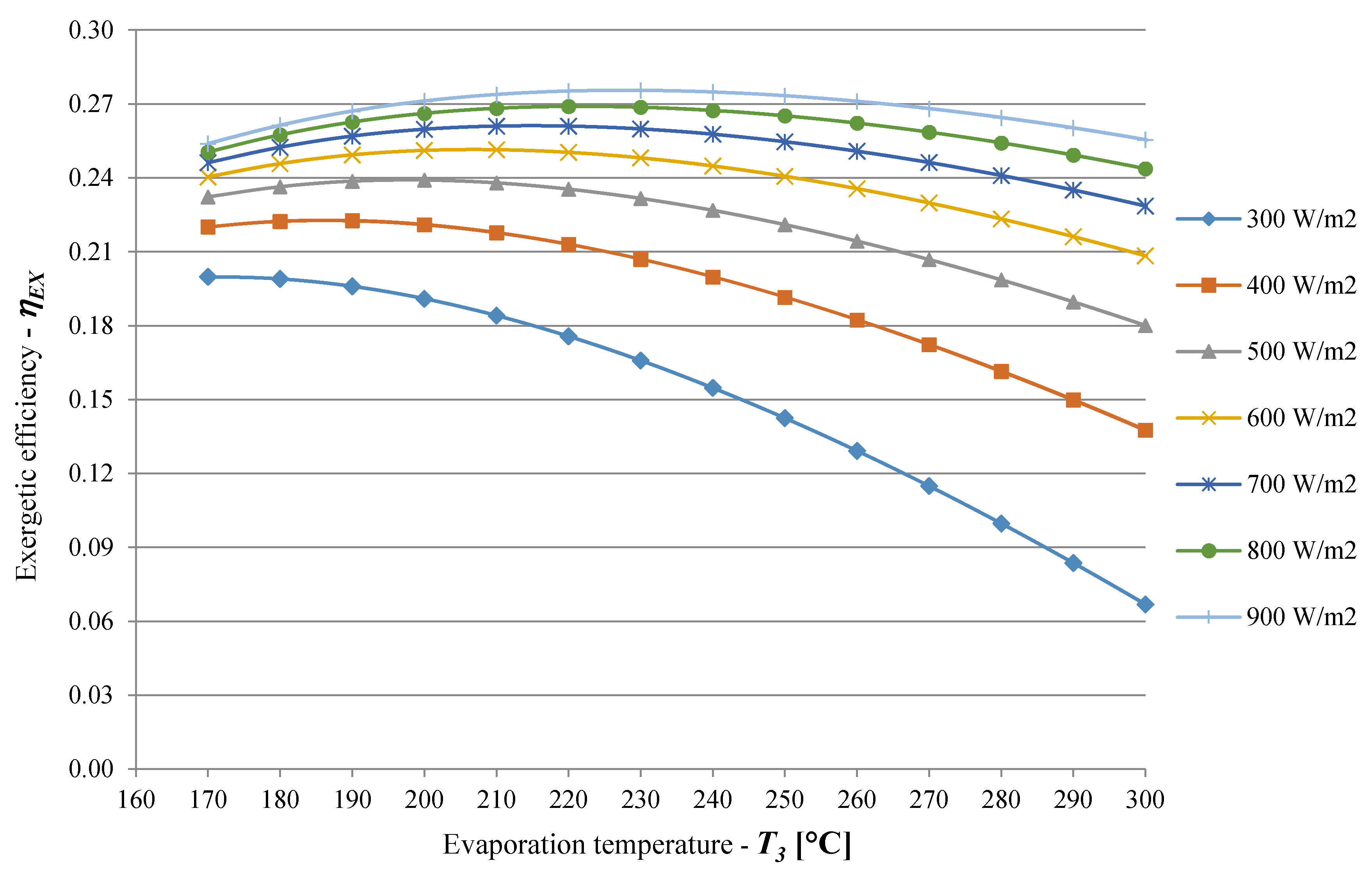 Energies 13 00720 g007 Energies 13 00720 g007