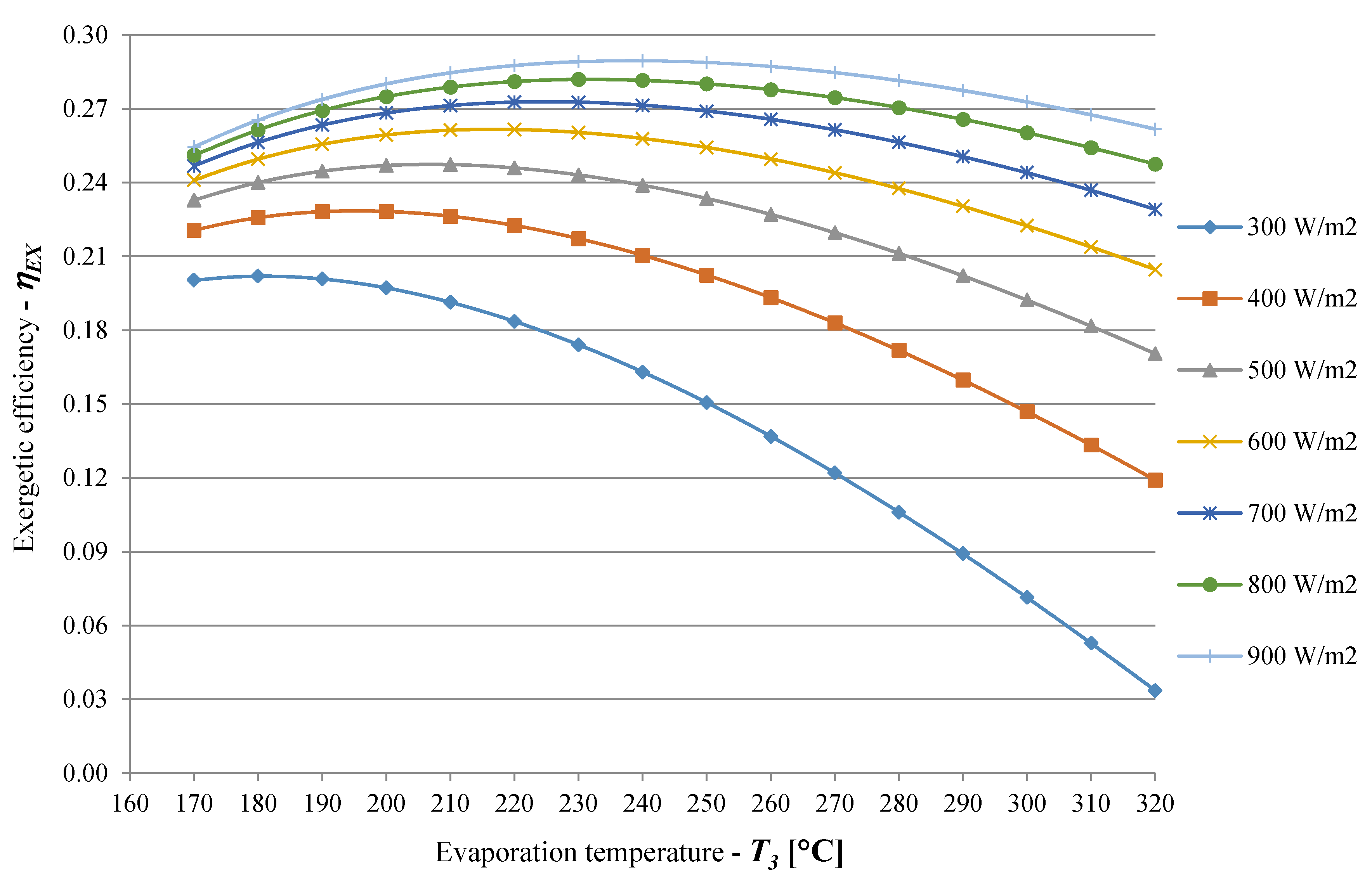 Energies 13 00720 g008 Energies 13 00720 g008