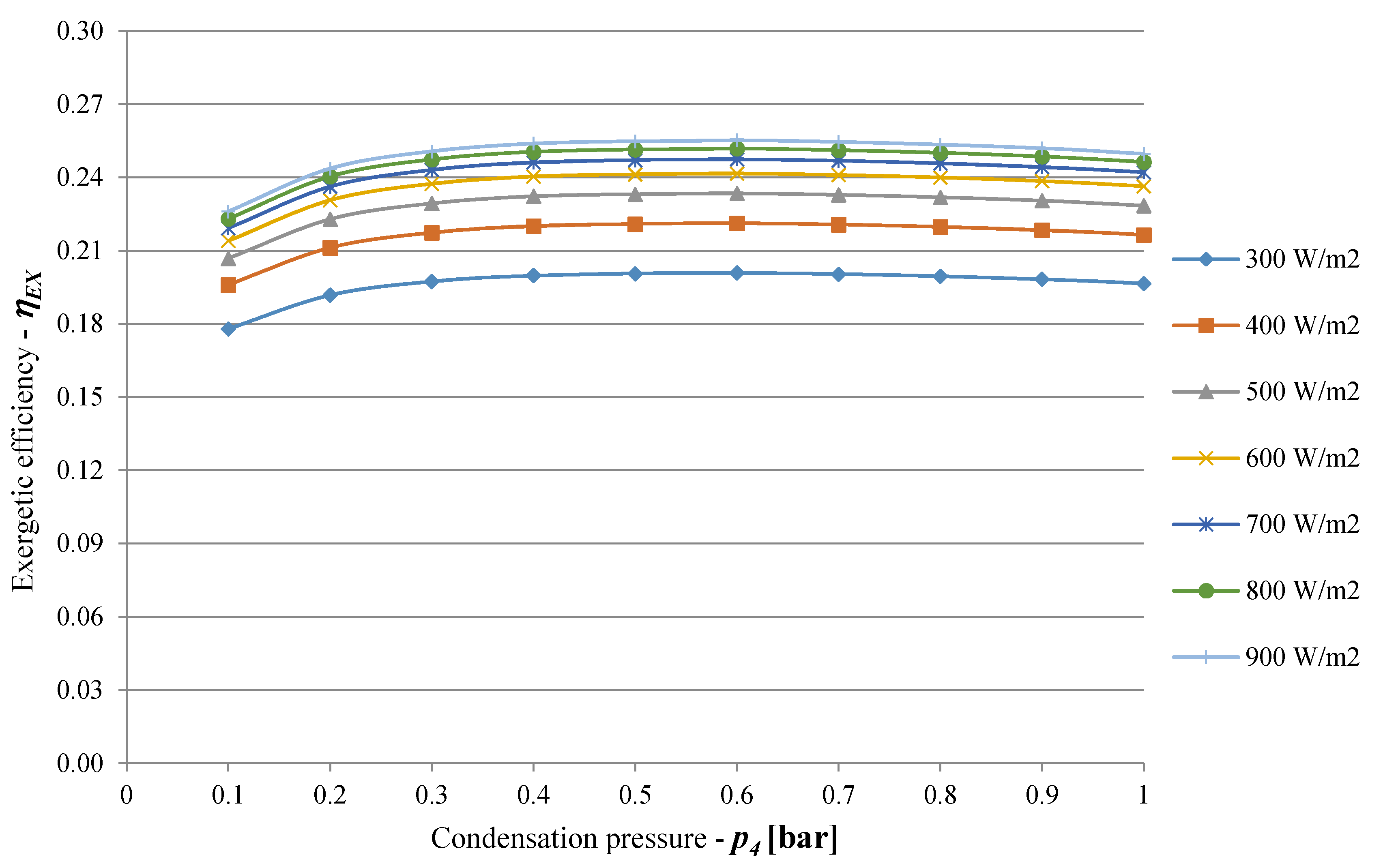 Energies 13 00720 g009 Energies 13 00720 g009