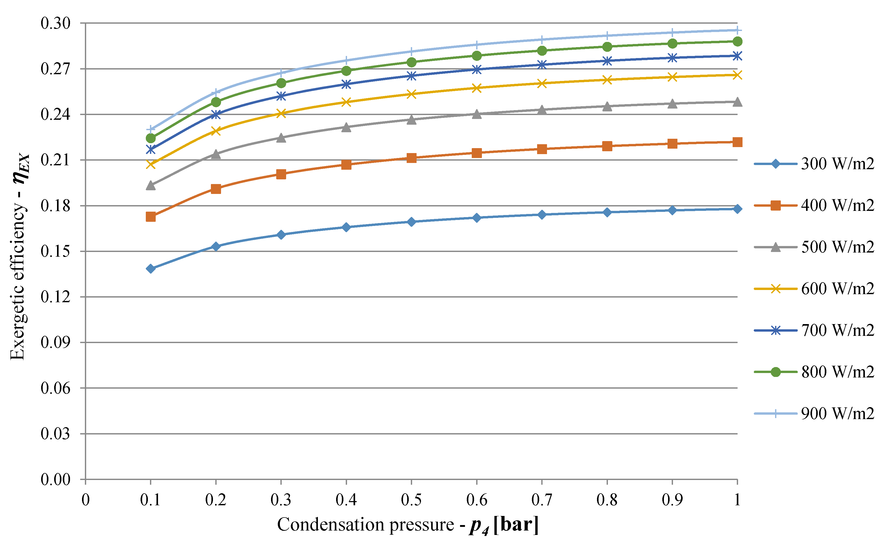 Energies 13 00720 g010 Energies 13 00720 g010