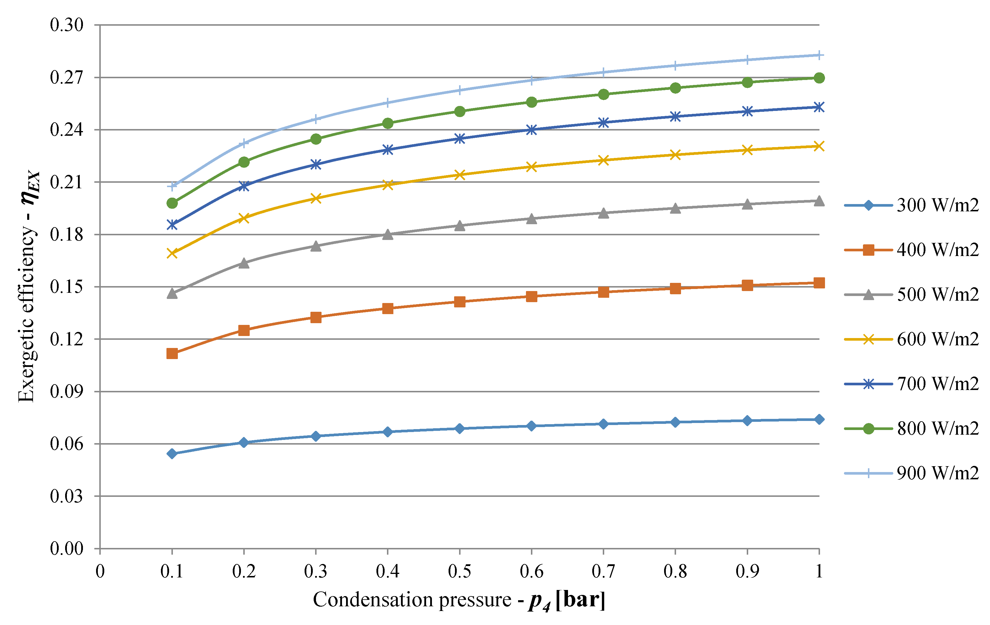Energies 13 00720 g011 Energies 13 00720 g011