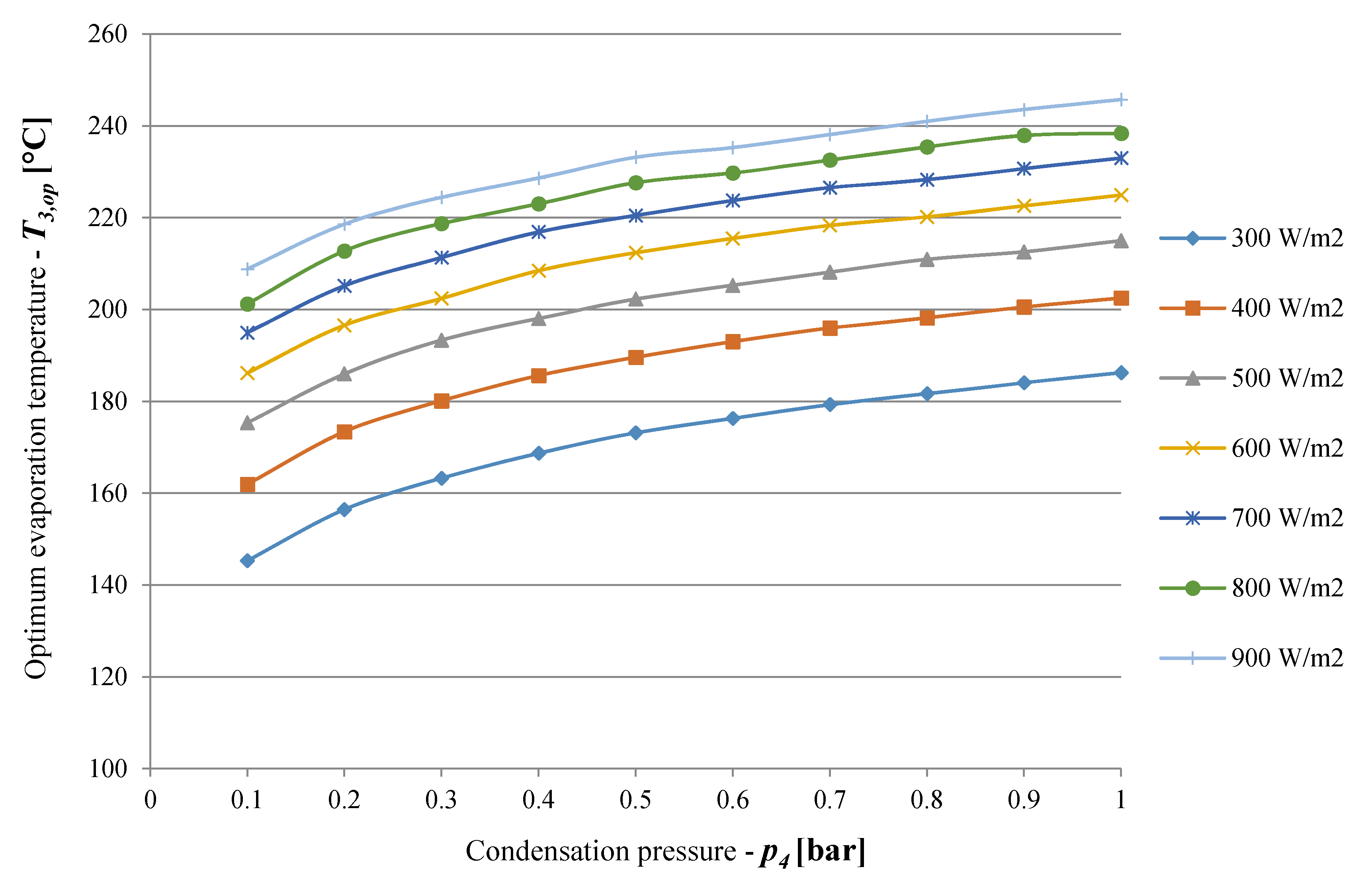Energies 13 00720 g012 Energies 13 00720 g012